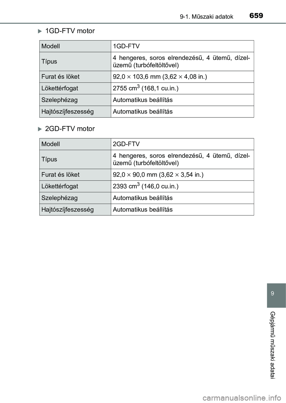 TOYOTA HILUX 2018  Kezelési útmutató (in Hungarian) 659
9
9-1. Műszaki adatok
Gépjármű műszaki adatai
1GD-FTV motor
2GD-FTV motor
Modell1GD-FTV
Típus4  hengeres,  soros  elrendezésű,  4  ütemű,  dízel-
üzemű (turbófeltöltővel)
Fur