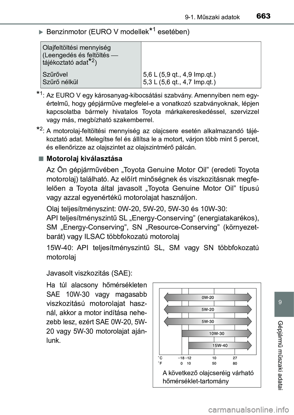 TOYOTA HILUX 2018  Kezelési útmutató (in Hungarian) 663
9
9-1. Műszaki adatok
Gépjármű műszaki adatai
Benzinmotor (EURO V modellek*1 esetében)
*1: Az EURO V egy károsanyag-kibocsátási szabvány. Amennyiben nem egy-
értelmű, hogy gépjárm