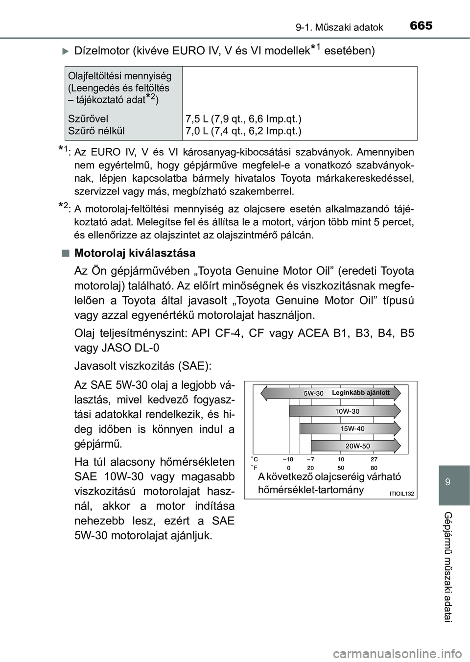 TOYOTA HILUX 2018  Kezelési útmutató (in Hungarian) 665
9
9-1. Műszaki adatok
Gépjármű műszaki adatai
Dízelmotor (kivéve EURO IV, V és VI modellek*1 esetében)
*1: Az  EURO  IV,  V  és  VI  károsanyag-kibocsátási  szabványok.  Amennyibe