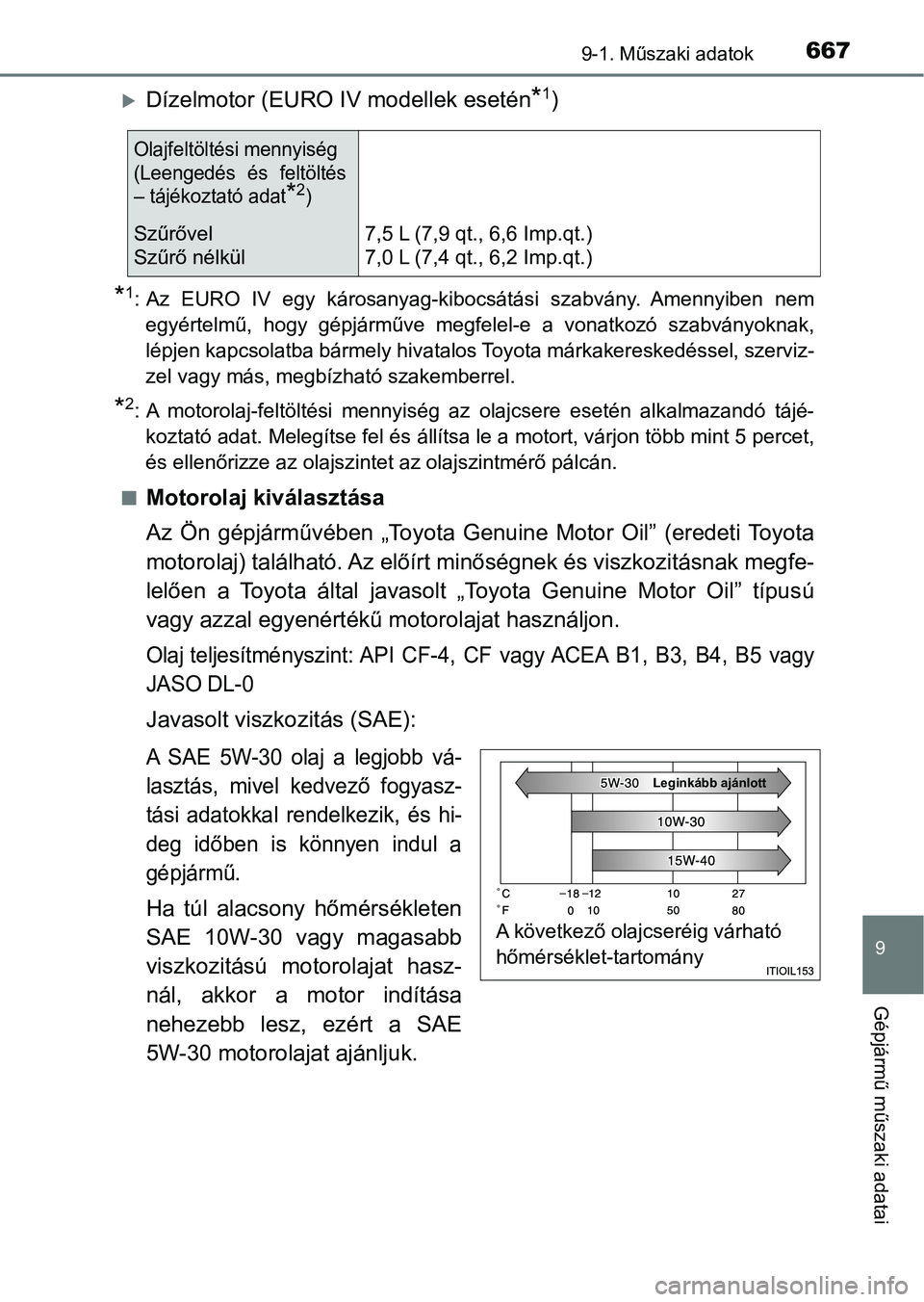 TOYOTA HILUX 2018  Kezelési útmutató (in Hungarian) 667
9
9-1. Műszaki adatok
Gépjármű műszaki adatai
Dízelmotor (EURO IV modellek esetén*1)
*1: Az  EURO  IV  egy  károsanyag-kibocsátási  szabvány.  Amennyiben  nemegyértelmű,  hogy  gé