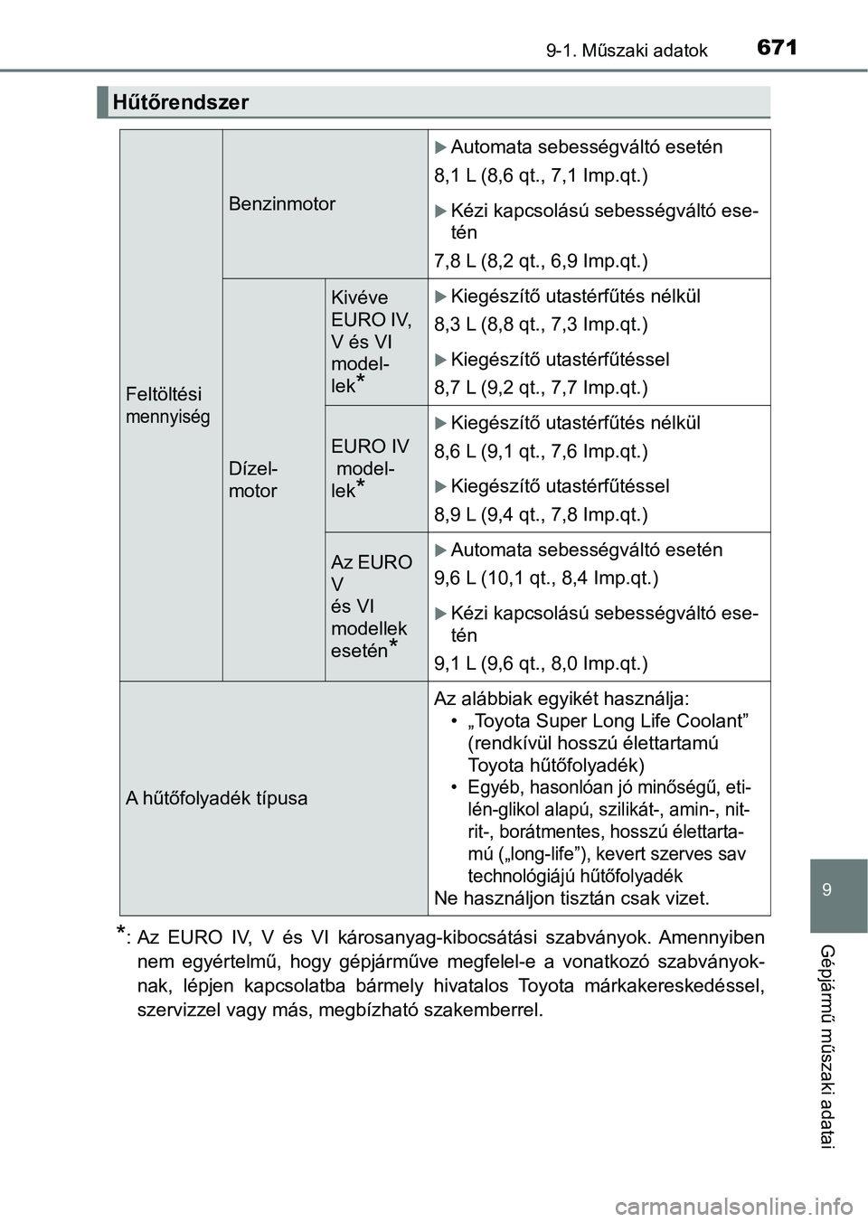 TOYOTA HILUX 2018  Kezelési útmutató (in Hungarian) 671
9
9-1. Műszaki adatok
Gépjármű műszaki adatai*: Az  EURO  IV,  V  és  VI  károsanyag-kibocsátási  szabványok.  Amennyiben
nem  egyértelmű,  hogy  gépjárműve  megfelel-e  a  vonatkoz