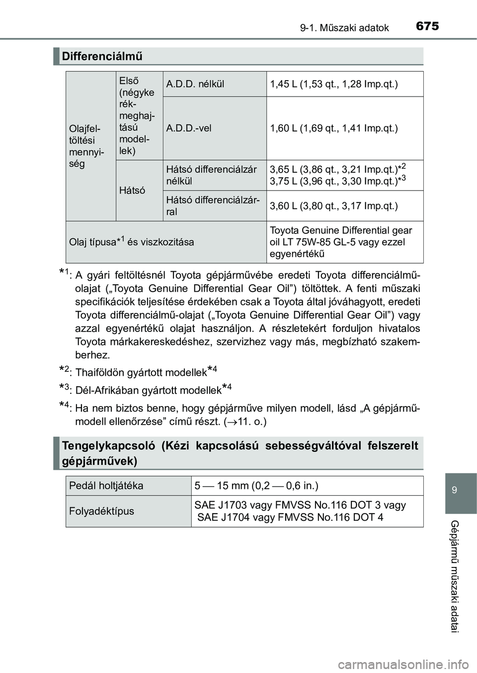 TOYOTA HILUX 2018  Kezelési útmutató (in Hungarian) 675
9
9-1. Műszaki adatok
Gépjármű műszaki adatai
*1: A  gyári  feltöltésnél  Toyota  gépjárművébe  eredeti  Toyota  differenciálmű-
olajat  („Toyota  Genuine  Differential  Gear  Oil