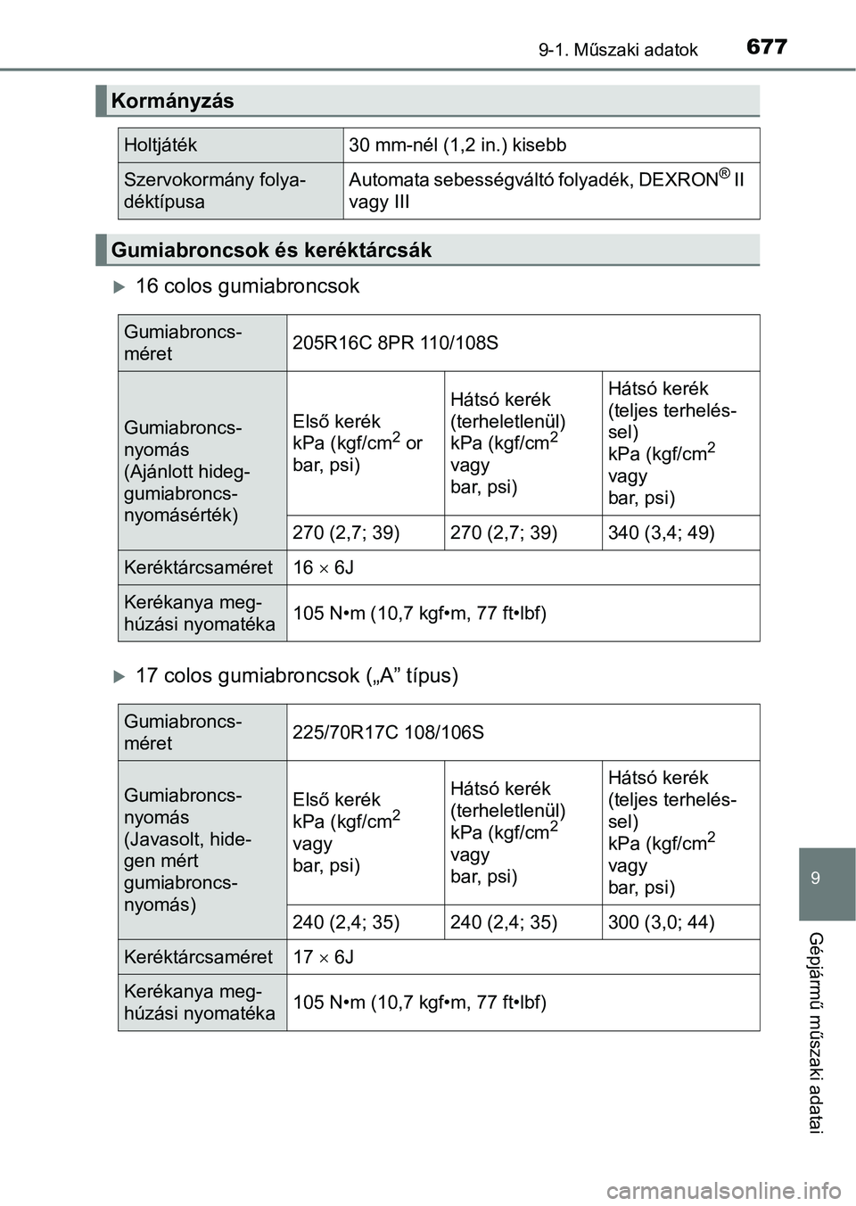 TOYOTA HILUX 2018  Kezelési útmutató (in Hungarian) 677
9
9-1. Műszaki adatok
Gépjármű műszaki adatai
16 colos gumiabroncsok
17 colos gumiabroncsok („A” típus)
Kormányzás
Holtjáték30 mm-nél (1,2 in.) kisebb
Szervokormány folya-
d