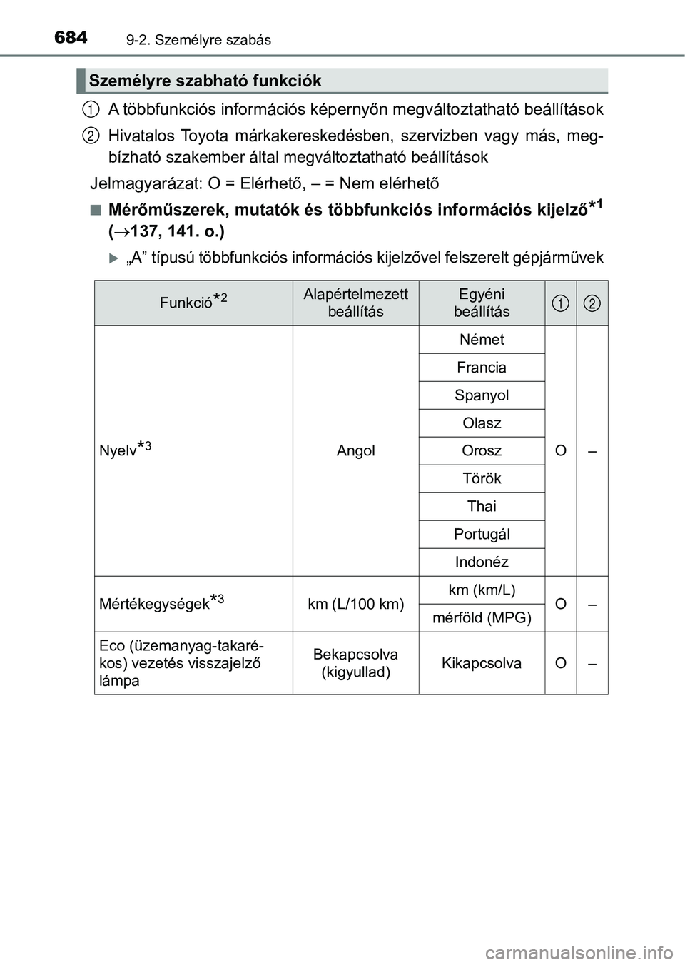 TOYOTA HILUX 2018 Kezelési útmutató (in Hungarian) 6849-2. Személyre szabás
A többfunkciós információs képernyőn megváltoztatható beállítások
Hivatalos Toyota márkakereske désben, szervizben vagy más, meg-
bízható szakember ál TOYOTA HILUX 2018 Kezelési útmutató (in Hungarian) 6849-2. Személyre szabás
A többfunkciós információs képernyőn megváltoztatható beállítások
Hivatalos Toyota márkakereske désben, szervizben vagy más, meg-
bízható szakember ál