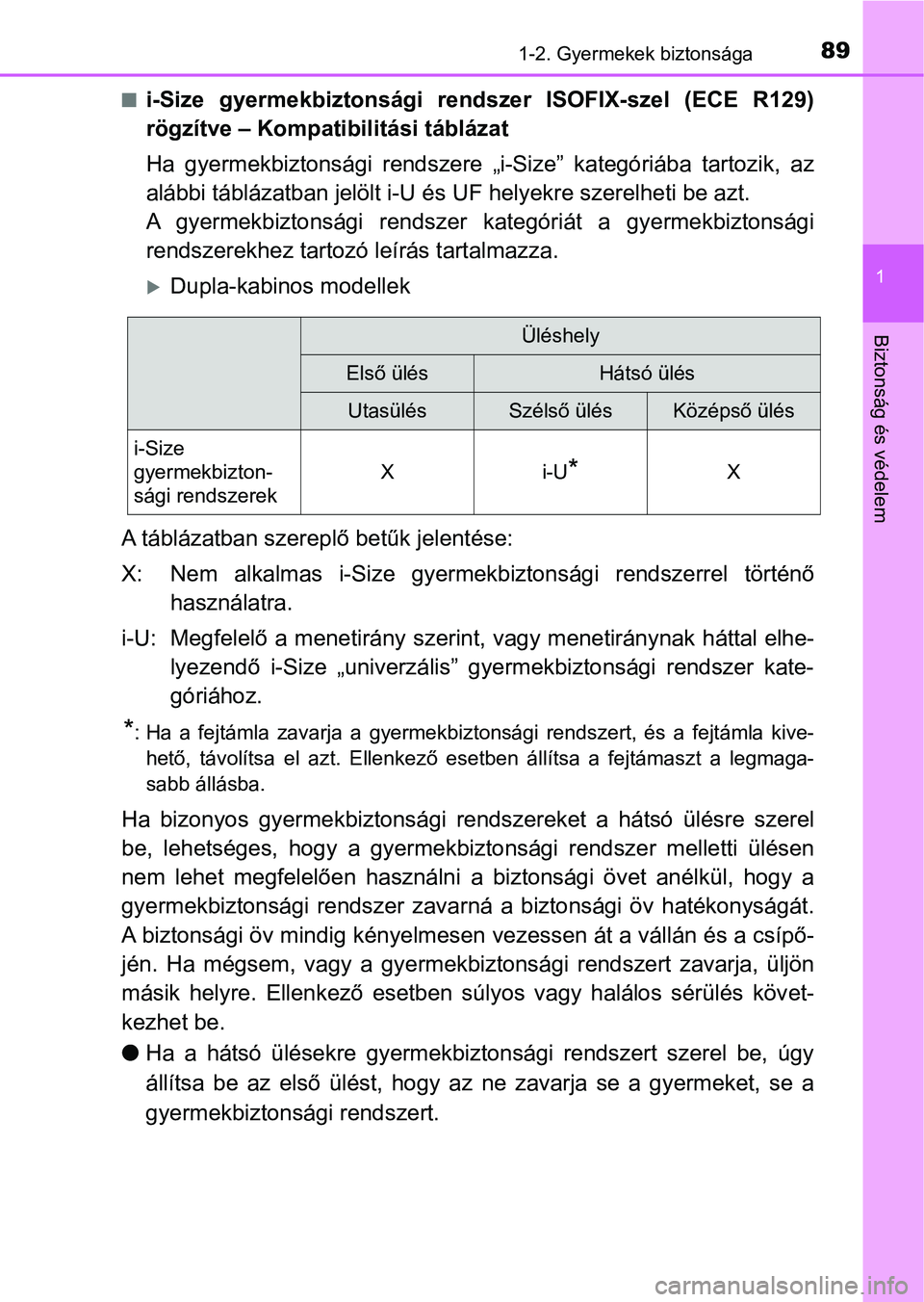 TOYOTA HILUX 2018 Kezelési útmutató (in Hungarian) 891-2. Gyermekek biztonsága
1
Biztonság és védelem
ni-Size gyermekbiztonsági rendszer ISOFIX-szel (ECE R129)
rögzítve – Kompatibilitási táblázat
Ha gyermekbiztonsági rendszere „ TOYOTA HILUX 2018 Kezelési útmutató (in Hungarian) 891-2. Gyermekek biztonsága
1
Biztonság és védelem
ni-Size gyermekbiztonsági rendszer ISOFIX-szel (ECE R129)
rögzítve – Kompatibilitási táblázat
Ha gyermekbiztonsági rendszere „