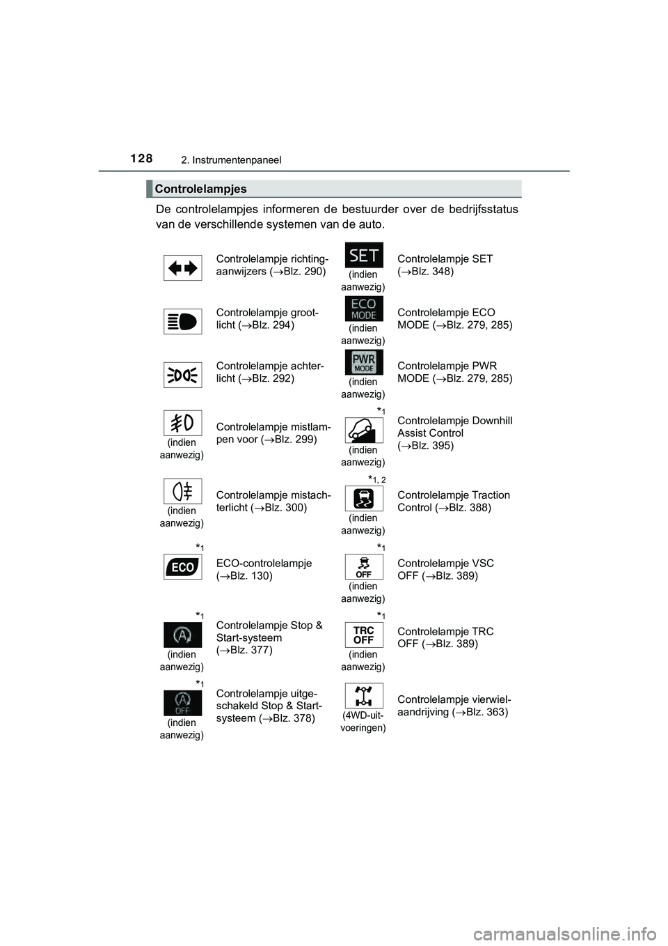 TOYOTA HILUX 2018 Instructieboekje (in Dutch) 1282. Instrumentenpaneel
HILUX_OM_OM0K375E_(EE)
De controlelampjes informeren de bestuurder over de bedrijfsstatus
van de verschillende sy stemen van de auto.
Controlelampjes
Controlelampje ri TOYOTA HILUX 2018 Instructieboekje (in Dutch) 1282. Instrumentenpaneel
HILUX_OM_OM0K375E_(EE)
De controlelampjes informeren de bestuurder over de bedrijfsstatus
van de verschillende sy stemen van de auto.
Controlelampjes
Controlelampje ri