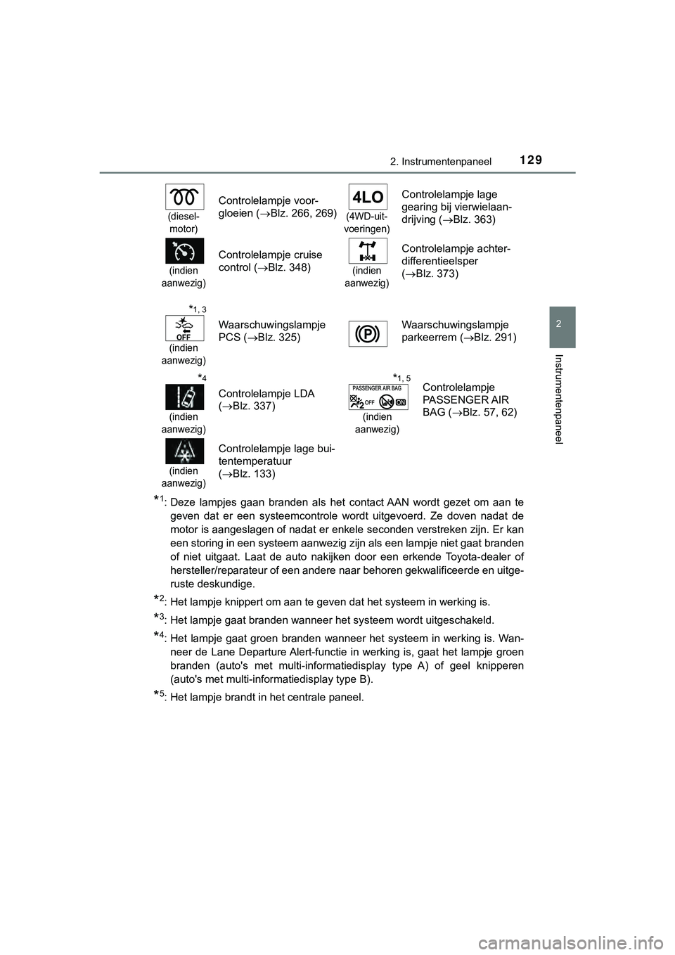 TOYOTA HILUX 2018 Instructieboekje (in Dutch) 1292. Instrumentenpaneel
2
Instrumentenpaneel
HILUX_OM_OM0K375E_(EE)
*1: Deze lampjes gaan branden als het contact AAN wordt gezet om aan te
geven dat er een systeemcontrole wordt uit TOYOTA HILUX 2018 Instructieboekje (in Dutch) 1292. Instrumentenpaneel
2
Instrumentenpaneel
HILUX_OM_OM0K375E_(EE)
*1: Deze lampjes gaan branden als het contact AAN wordt gezet om aan te
geven dat er een systeemcontrole wordt uit