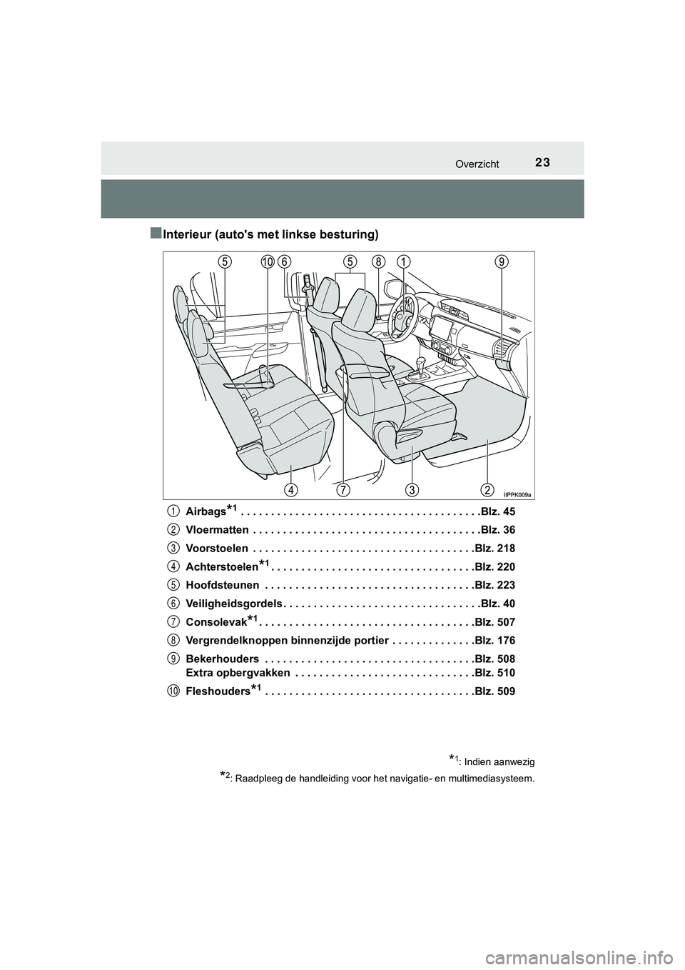 TOYOTA HILUX 2018 Instructieboekje (in Dutch) 23Overzicht
HILUX_OM_OM0K375E_(EE)
■Interieur (auto's met linkse besturing)
Airbags*1 . . . . . . . . . . . . . . . . . . . . . . . . . . . . . . . . . . . . . . . .Blz. 45
Vloermatten . . . . TOYOTA HILUX 2018 Instructieboekje (in Dutch) 23Overzicht
HILUX_OM_OM0K375E_(EE)
■Interieur (auto's met linkse besturing)
Airbags*1 . . . . . . . . . . . . . . . . . . . . . . . . . . . . . . . . . . . . . . . .Blz. 45
Vloermatten . . . .