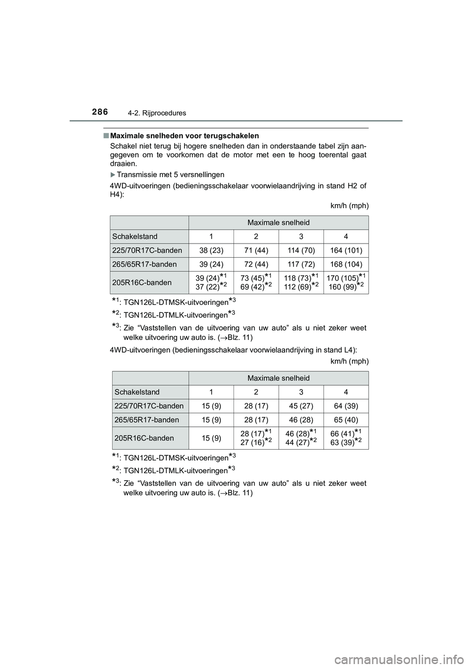 TOYOTA HILUX 2018  Instructieboekje (in Dutch) 2864-2. Rijprocedures
HILUX_OM_OM0K375E_(EE)
■Maximale snelheden voor terugschakelen
Schakel  niet  terug  bij  hogere  snelheden  dan  in  onderstaande  tab el  zijn  aan-
gegeven  om  te  voorkome