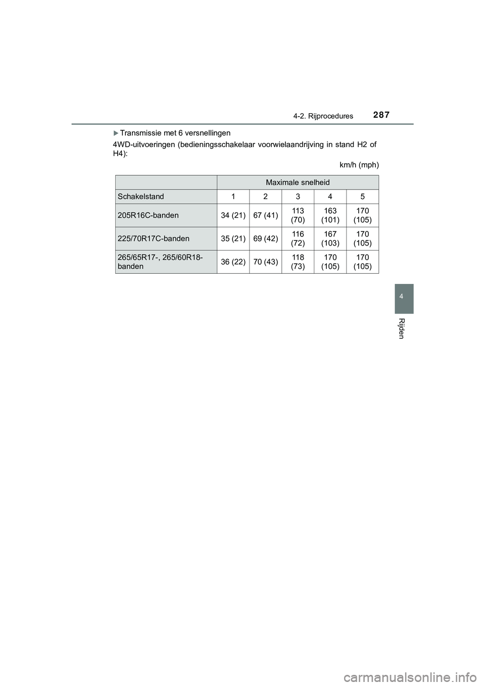TOYOTA HILUX 2018  Instructieboekje (in Dutch) 2874-2. Rijprocedures
4
Rijden
HILUX_OM_OM0K375E_(EE)
Transmissie met 6 versnellingen
4WD-uitvoeringen  (bedieningsschakelaar  voorwielaandrijving  in  s tand  H2  of
H4):
km/h (mph)
Maximale snelh