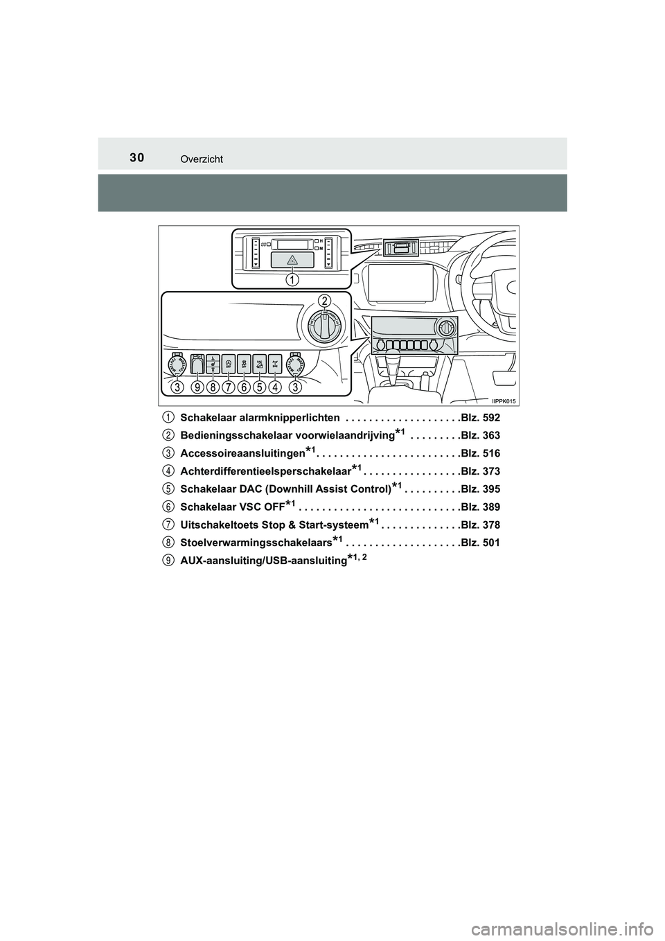 TOYOTA HILUX 2018 Instructieboekje (in Dutch) 30Overzicht
HILUX_OM_OM0K375E_(EE)Schakelaar alarmknipperlichten . . . . . . . . . . . . . . . .
. . . .Blz. 592
Bedieningsschakelaar voorwielaandrijving
*1 . . . . . . . . .Blz. 363
Accessoireaansl TOYOTA HILUX 2018 Instructieboekje (in Dutch) 30Overzicht
HILUX_OM_OM0K375E_(EE)Schakelaar alarmknipperlichten . . . . . . . . . . . . . . . .
. . . .Blz. 592
Bedieningsschakelaar voorwielaandrijving
*1 . . . . . . . . .Blz. 363
Accessoireaansl