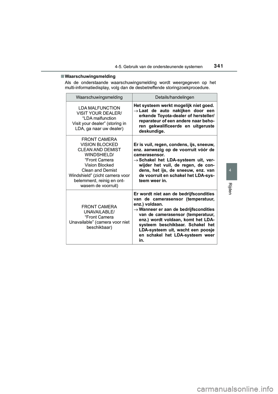 TOYOTA HILUX 2018  Instructieboekje (in Dutch) 3414-5. Gebruik van de ondersteunende systemen
4
Rijden
HILUX_OM_OM0K375E_(EE)■
Waarschuwingsmelding
Als  de  onderstaande  waarschuwingsmelding  wordt  weergegeven  op  h et
multi-informatiedisplay