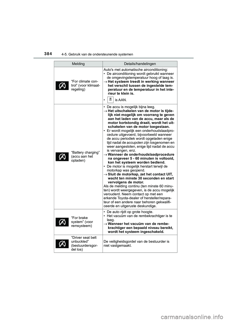 TOYOTA HILUX 2018  Instructieboekje (in Dutch) 3844-5. Gebruik van de ondersteunende systemen
HILUX_OM_OM0K375E_(EE)
“For climate con-
trol” (voor klimaat-
regeling)
Auto's met automatische airconditioning:
• De airconditioning wordt geb
