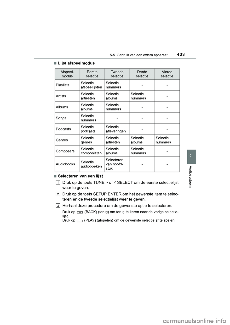 TOYOTA HILUX 2018 Instructieboekje (in Dutch) 4335-5. Gebruik van een extern apparaat
5
Audiosysteem
HILUX_OM_OM0K375E_(EE)■
Lijst afspeelmodus
■Selecteren van een lijst
Druk op de toets TUNE > of < SELECT om de eerste selectielijst
weer te g TOYOTA HILUX 2018 Instructieboekje (in Dutch) 4335-5. Gebruik van een extern apparaat
5
Audiosysteem
HILUX_OM_OM0K375E_(EE)■
Lijst afspeelmodus
■Selecteren van een lijst
Druk op de toets TUNE > of < SELECT om de eerste selectielijst
weer te g