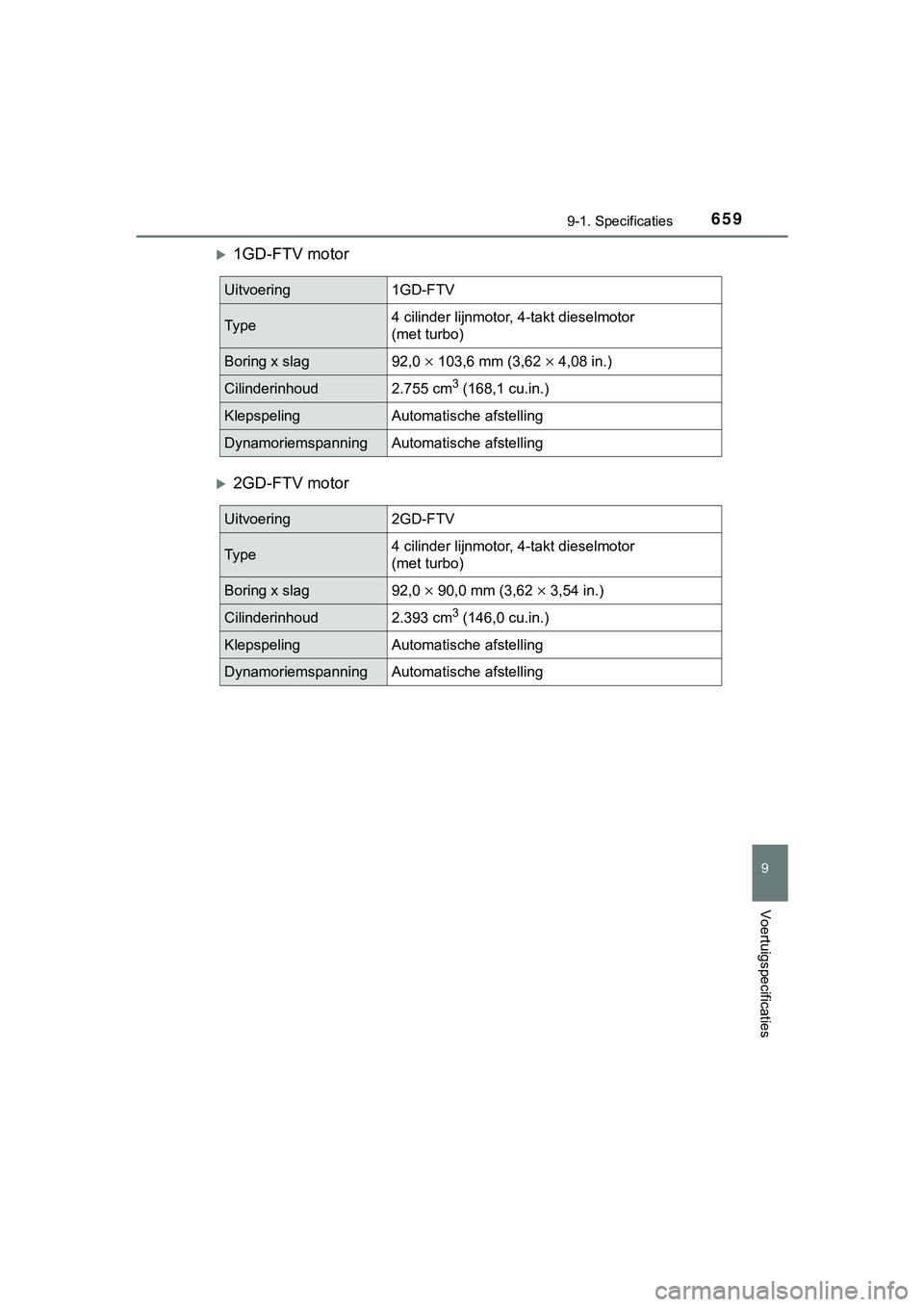 TOYOTA HILUX 2018 Instructieboekje (in Dutch) 659
9
9-1. Specificaties
Voertuigspecificaties
HILUX_OM_OM0K375E_(EE)
1GD-FTV motor
2GD-FTV motor
Uitvoering1GD-FTV
Ty p e4 cilinder lijnmotor, 4-takt dieselmotor
(met turbo)
Boring x slag92,0 TOYOTA HILUX 2018 Instructieboekje (in Dutch) 659
9
9-1. Specificaties
Voertuigspecificaties
HILUX_OM_OM0K375E_(EE)
1GD-FTV motor
2GD-FTV motor
Uitvoering1GD-FTV
Ty p e4 cilinder lijnmotor, 4-takt dieselmotor
(met turbo)
Boring x slag92,0