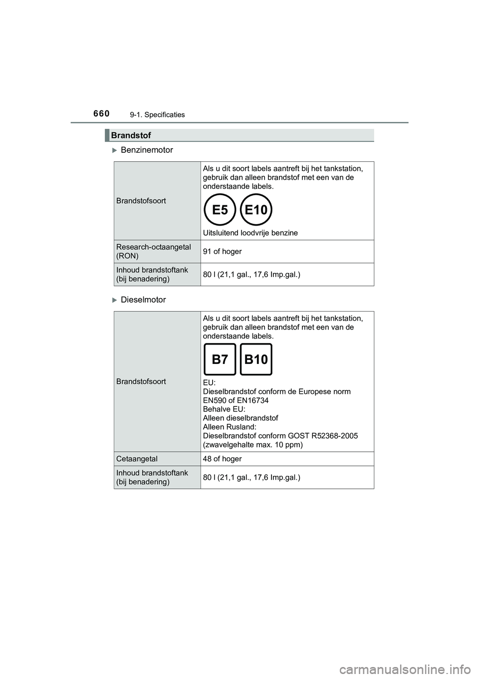 TOYOTA HILUX 2018 Instructieboekje (in Dutch) 6609-1. Specificaties
HILUX_OM_OM0K375E_(EE)
Benzinemotor
Dieselmotor
Brandstof
BrandstofsoortAls u dit soort labels aantreft bij het tankstation,
gebruik dan alleen brandstof met een van de
o TOYOTA HILUX 2018 Instructieboekje (in Dutch) 6609-1. Specificaties
HILUX_OM_OM0K375E_(EE)
Benzinemotor
Dieselmotor
Brandstof
BrandstofsoortAls u dit soort labels aantreft bij het tankstation,
gebruik dan alleen brandstof met een van de
o