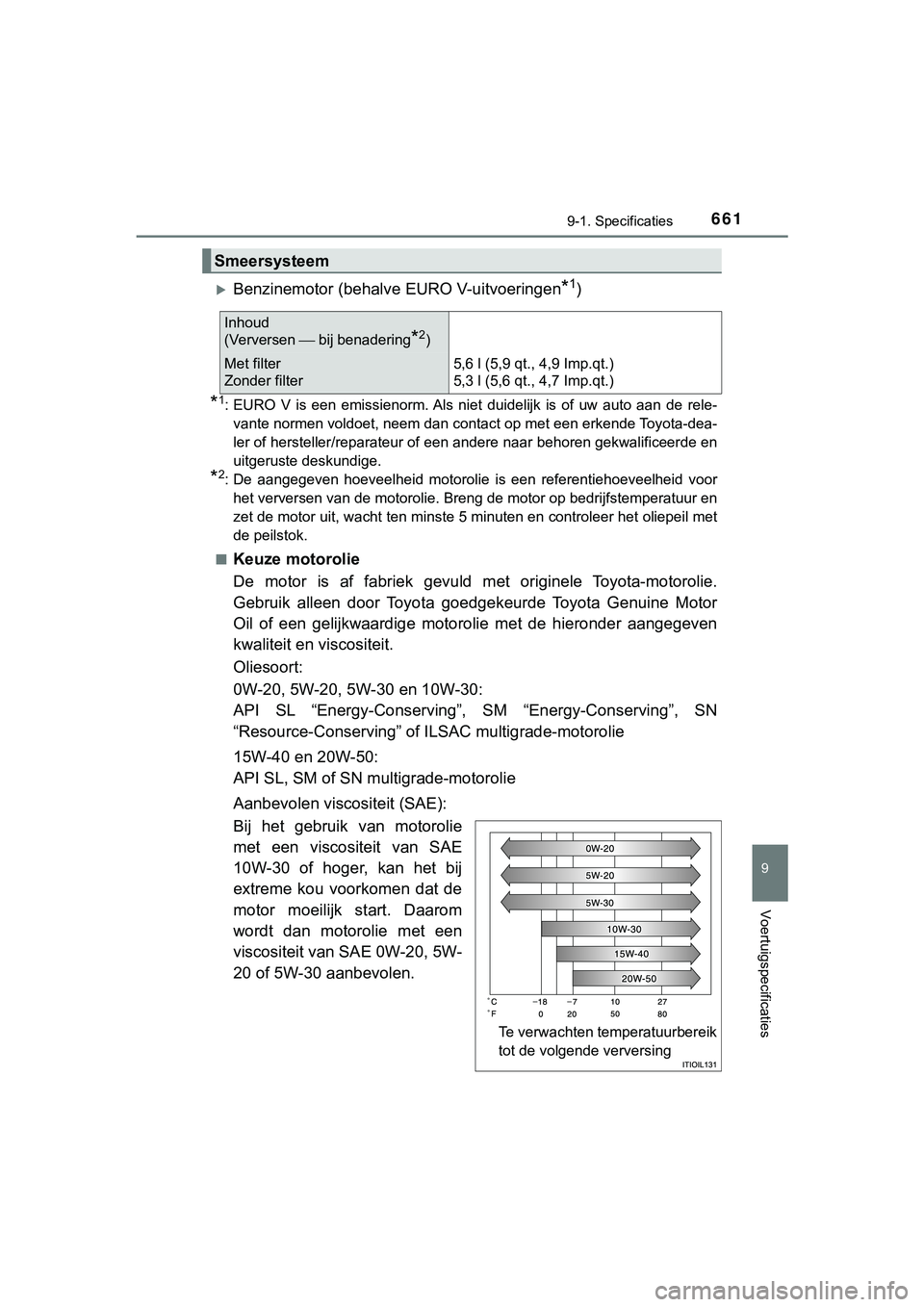 TOYOTA HILUX 2018 Instructieboekje (in Dutch) 661
9
9-1. Specificaties
Voertuigspecificaties
HILUX_OM_OM0K375E_(EE)
Benzinemotor (behalve EURO V-uitvoeringen*1)
*1: EURO V is een emissienorm. Als niet duidelijk is of uw auto aa n d TOYOTA HILUX 2018 Instructieboekje (in Dutch) 661
9
9-1. Specificaties
Voertuigspecificaties
HILUX_OM_OM0K375E_(EE)
Benzinemotor (behalve EURO V-uitvoeringen*1)
*1: EURO V is een emissienorm. Als niet duidelijk is of uw auto aa n d