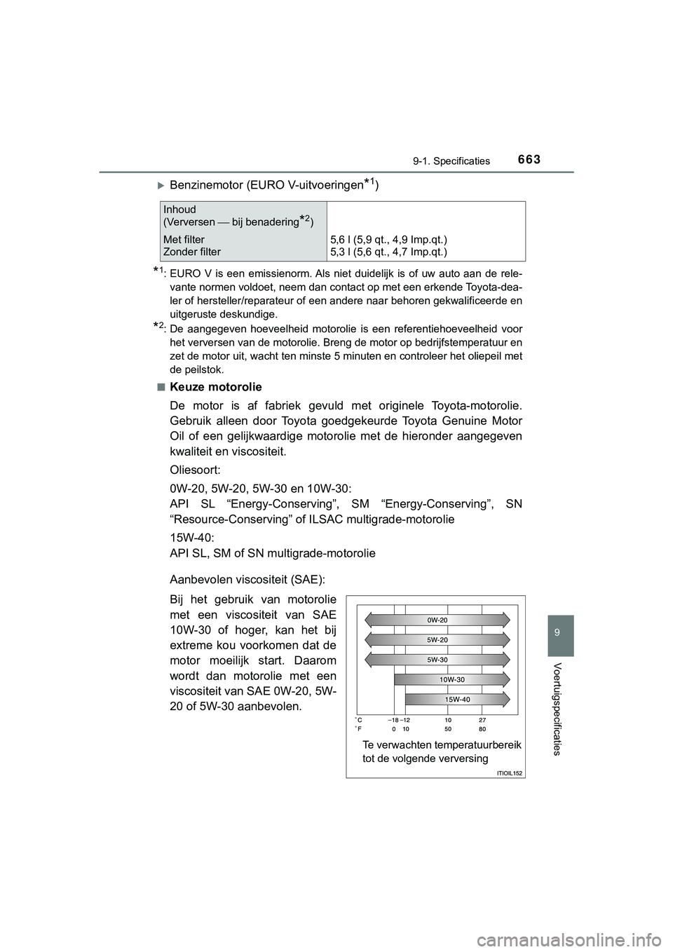 TOYOTA HILUX 2018 Instructieboekje (in Dutch) 663
9
9-1. Specificaties
Voertuigspecificaties
HILUX_OM_OM0K375E_(EE)
Benzinemotor (EURO V-uitvoeringen*1)
*1: EURO V is een emissienorm. Als niet duidelijk is of uw auto aan de rele-
TOYOTA HILUX 2018 Instructieboekje (in Dutch) 663
9
9-1. Specificaties
Voertuigspecificaties
HILUX_OM_OM0K375E_(EE)
Benzinemotor (EURO V-uitvoeringen*1)
*1: EURO V is een emissienorm. Als niet duidelijk is of uw auto aan de rele-