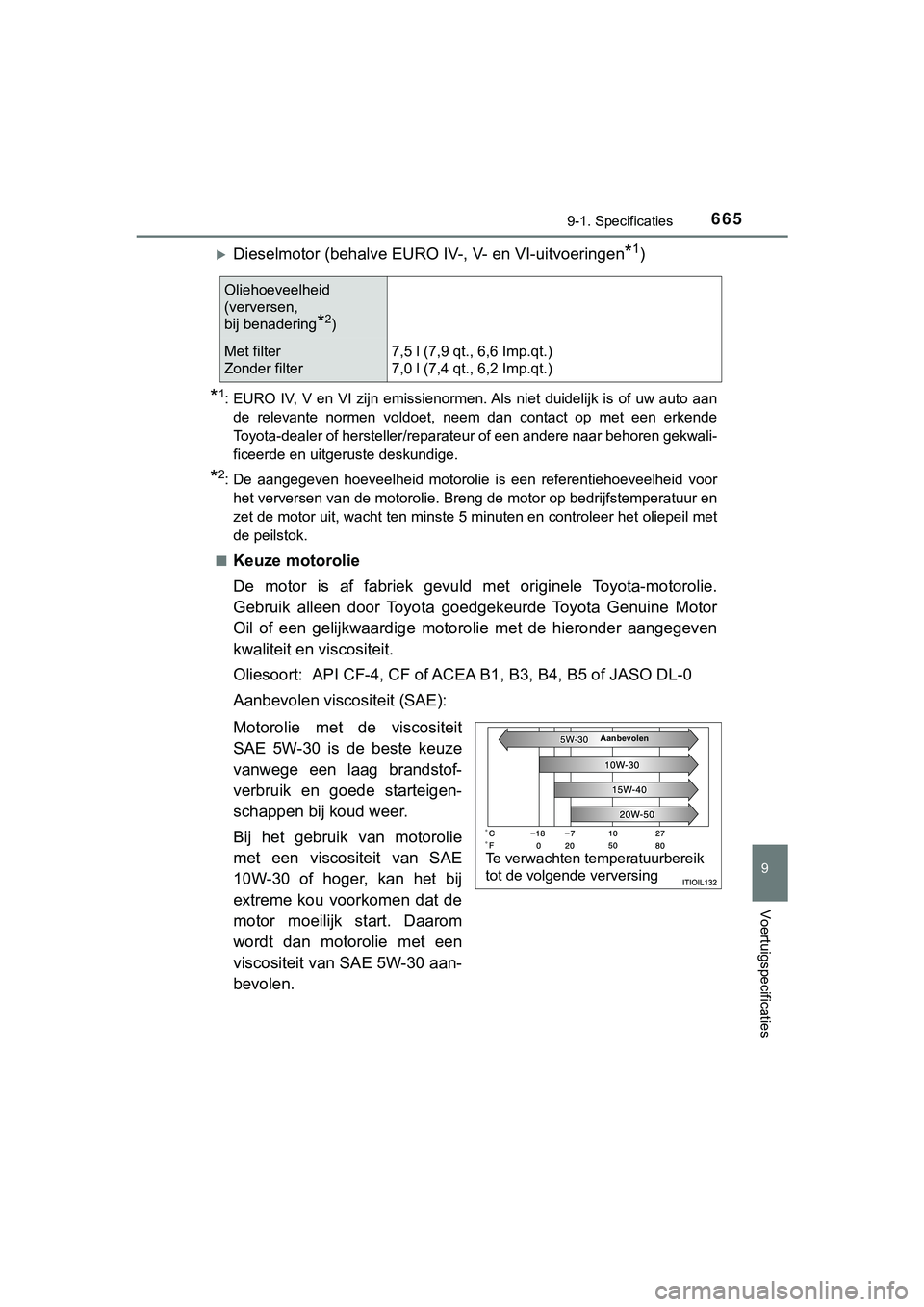 TOYOTA HILUX 2018 Instructieboekje (in Dutch) 665
9
9-1. Specificaties
Voertuigspecificaties
HILUX_OM_OM0K375E_(EE)
Dieselmotor (behalve EURO IV-, V- en VI-uitvoeringen*1)
*1: EURO IV, V en VI zijn emissienormen. Als niet duidelijk is of uw TOYOTA HILUX 2018 Instructieboekje (in Dutch) 665
9
9-1. Specificaties
Voertuigspecificaties
HILUX_OM_OM0K375E_(EE)
Dieselmotor (behalve EURO IV-, V- en VI-uitvoeringen*1)
*1: EURO IV, V en VI zijn emissienormen. Als niet duidelijk is of uw