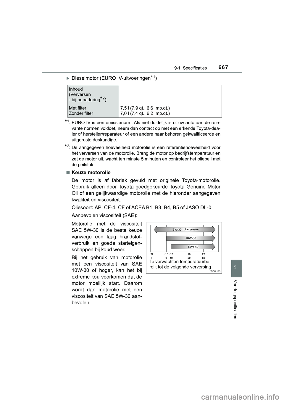 TOYOTA HILUX 2018 Instructieboekje (in Dutch) 667
9
9-1. Specificaties
Voertuigspecificaties
HILUX_OM_OM0K375E_(EE)
Dieselmotor (EURO IV-uitvoeringen*1)
*1: EURO IV is een emissienorm. Als niet duidelijk is of uw auto aan de rele-van TOYOTA HILUX 2018 Instructieboekje (in Dutch) 667
9
9-1. Specificaties
Voertuigspecificaties
HILUX_OM_OM0K375E_(EE)
Dieselmotor (EURO IV-uitvoeringen*1)
*1: EURO IV is een emissienorm. Als niet duidelijk is of uw auto aan de rele-van