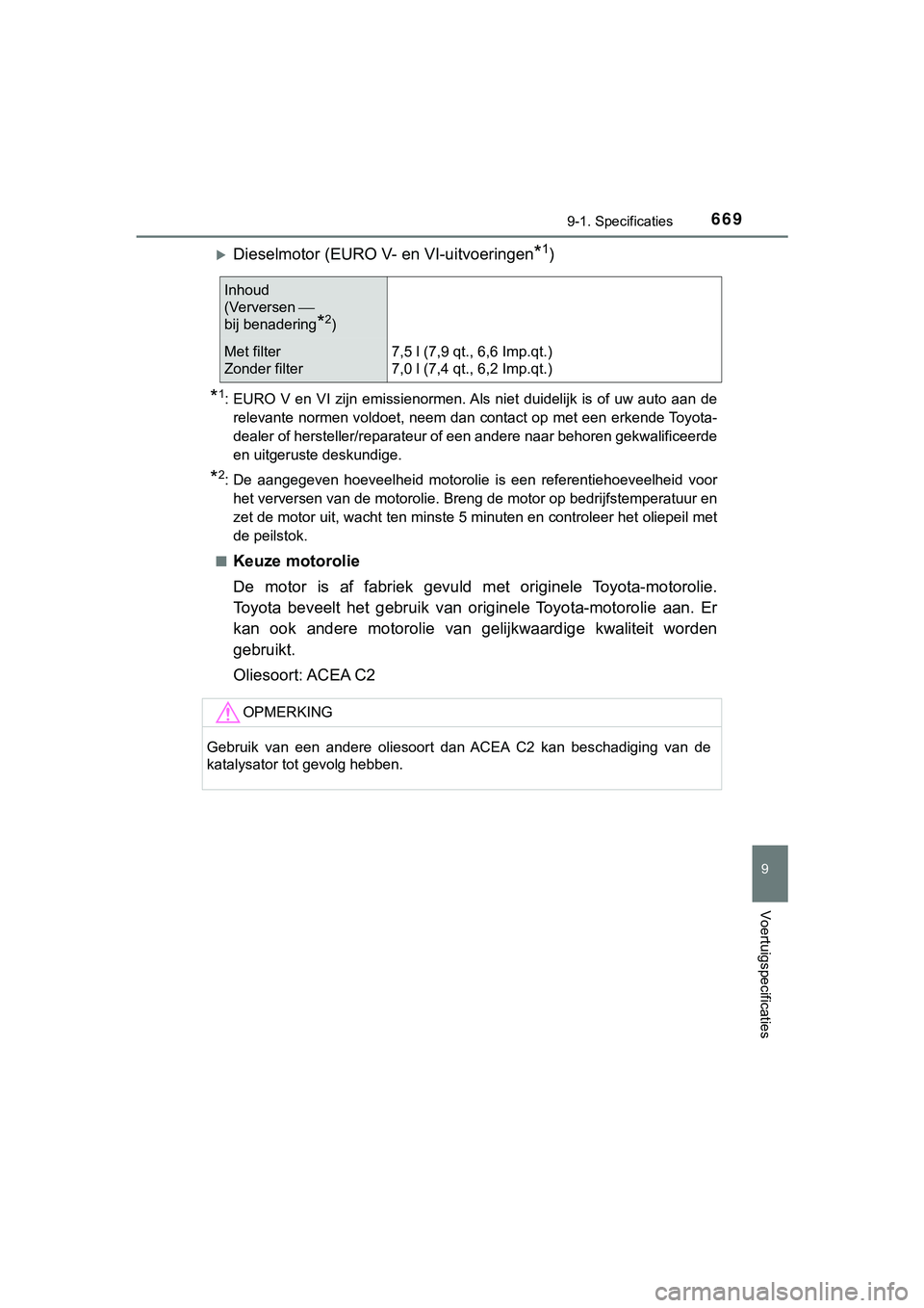 TOYOTA HILUX 2018 Instructieboekje (in Dutch) 669
9
9-1. Specificaties
Voertuigspecificaties
HILUX_OM_OM0K375E_(EE)
Dieselmotor (EURO V- en VI-uitvoeringen*1)
*1: EURO V en VI zijn emissienormen. Als niet duidelijk is of uw a uto aan TOYOTA HILUX 2018 Instructieboekje (in Dutch) 669
9
9-1. Specificaties
Voertuigspecificaties
HILUX_OM_OM0K375E_(EE)
Dieselmotor (EURO V- en VI-uitvoeringen*1)
*1: EURO V en VI zijn emissienormen. Als niet duidelijk is of uw a uto aan