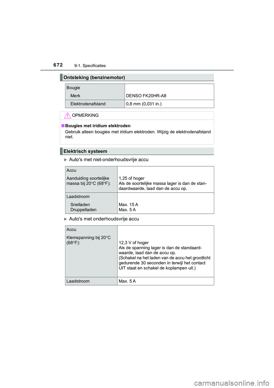 TOYOTA HILUX 2018 Instructieboekje (in Dutch) 6729-1. Specificaties
HILUX_OM_OM0K375E_(EE)
Auto's met niet-onderhoudsvrije accu
Auto's met onderhoudsvrije accu
Ontsteking (benzinemotor)
Bougie
MerkDENSO FK20HR-A8
Elektrodenafstand0, TOYOTA HILUX 2018 Instructieboekje (in Dutch) 6729-1. Specificaties
HILUX_OM_OM0K375E_(EE)
Auto's met niet-onderhoudsvrije accu
Auto's met onderhoudsvrije accu
Ontsteking (benzinemotor)
Bougie
MerkDENSO FK20HR-A8
Elektrodenafstand0,
