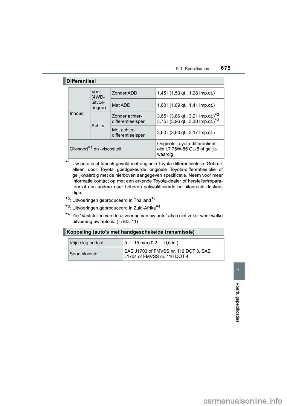 TOYOTA HILUX 2018 Instructieboekje (in Dutch) 675
9
9-1. Specificaties
Voertuigspecificaties
HILUX_OM_OM0K375E_(EE)
*1: Uw auto is af fabriek gevuld met originele Toyota-differentieelolie. Gebruikalleen door Toyota goedgekeurde originele Toy TOYOTA HILUX 2018 Instructieboekje (in Dutch) 675
9
9-1. Specificaties
Voertuigspecificaties
HILUX_OM_OM0K375E_(EE)
*1: Uw auto is af fabriek gevuld met originele Toyota-differentieelolie. Gebruikalleen door Toyota goedgekeurde originele Toy