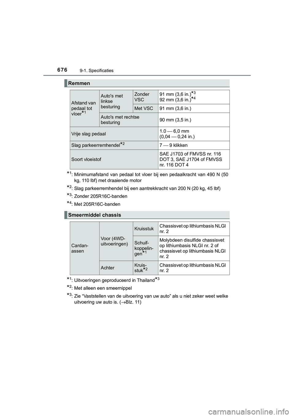 TOYOTA HILUX 2018 Instructieboekje (in Dutch) 6769-1. Specificaties
HILUX_OM_OM0K375E_(EE)
*1: Minimumafstand van pedaal tot vloer bij een pedaalkracht van 490 N (50
kg, 110 lbf) met draaiende motor
*2: Slag parkeerremhendel bij een aa TOYOTA HILUX 2018 Instructieboekje (in Dutch) 6769-1. Specificaties
HILUX_OM_OM0K375E_(EE)
*1: Minimumafstand van pedaal tot vloer bij een pedaalkracht van 490 N (50
kg, 110 lbf) met draaiende motor
*2: Slag parkeerremhendel bij een aa