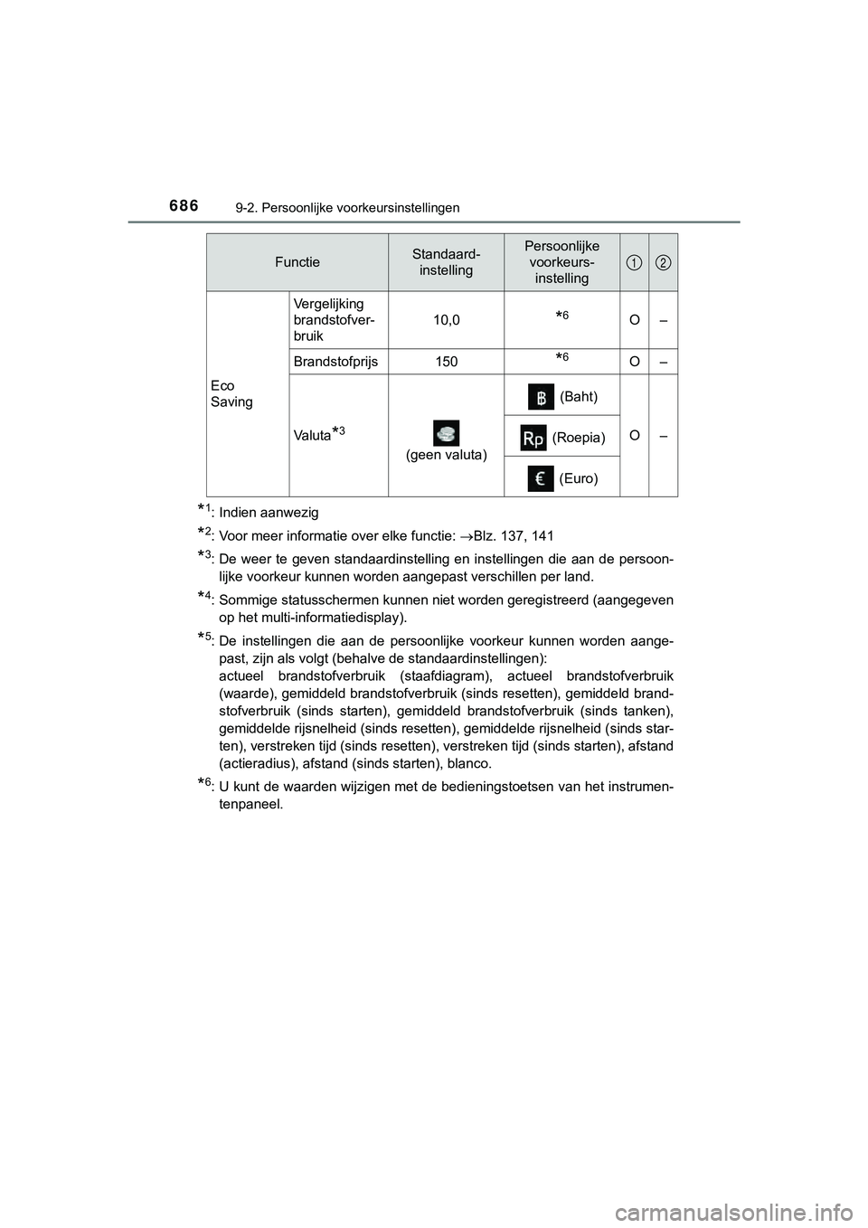 TOYOTA HILUX 2018 Instructieboekje (in Dutch) 6869-2. Persoonlijke voorkeursinstellingen
HILUX_OM_OM0K375E_(EE)
*1: Indien aanwezig
*2: Voor meer informatie over elke functie: Blz. 137, 141
*3: De weer te geven standaardinstelling en ins TOYOTA HILUX 2018 Instructieboekje (in Dutch) 6869-2. Persoonlijke voorkeursinstellingen
HILUX_OM_OM0K375E_(EE)
*1: Indien aanwezig
*2: Voor meer informatie over elke functie: Blz. 137, 141
*3: De weer te geven standaardinstelling en ins