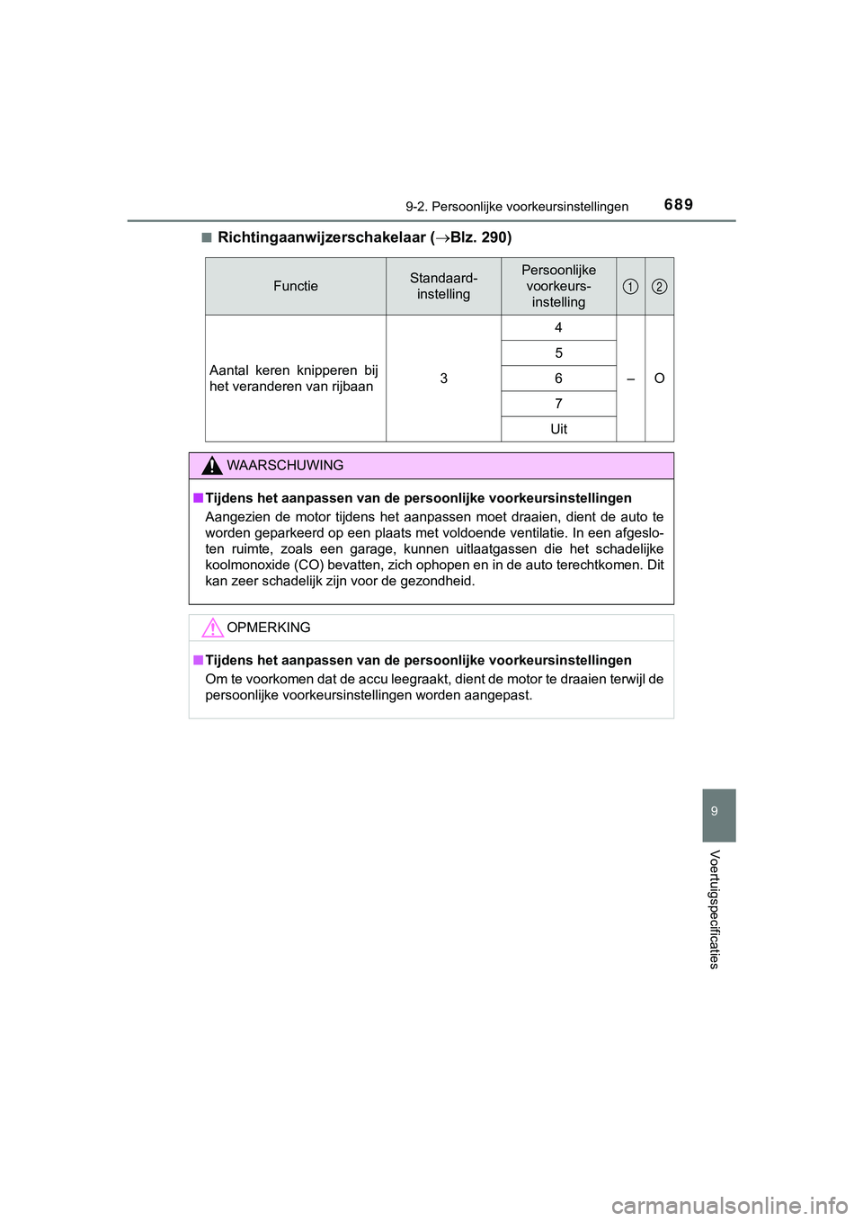 TOYOTA HILUX 2018 Instructieboekje (in Dutch) 6899-2. Persoonlijke voorkeursinstellingen
HILUX_OM_OM0K375E_(EE)
9
Voertuigspecificaties
■Richtingaanwijzerschakelaar ( Blz. 290)
FunctieStandaard-
instellingPersoonlijke voorkeurs- instelling
A TOYOTA HILUX 2018 Instructieboekje (in Dutch) 6899-2. Persoonlijke voorkeursinstellingen
HILUX_OM_OM0K375E_(EE)
9
Voertuigspecificaties
■Richtingaanwijzerschakelaar ( Blz. 290)
FunctieStandaard-
instellingPersoonlijke voorkeurs- instelling
A