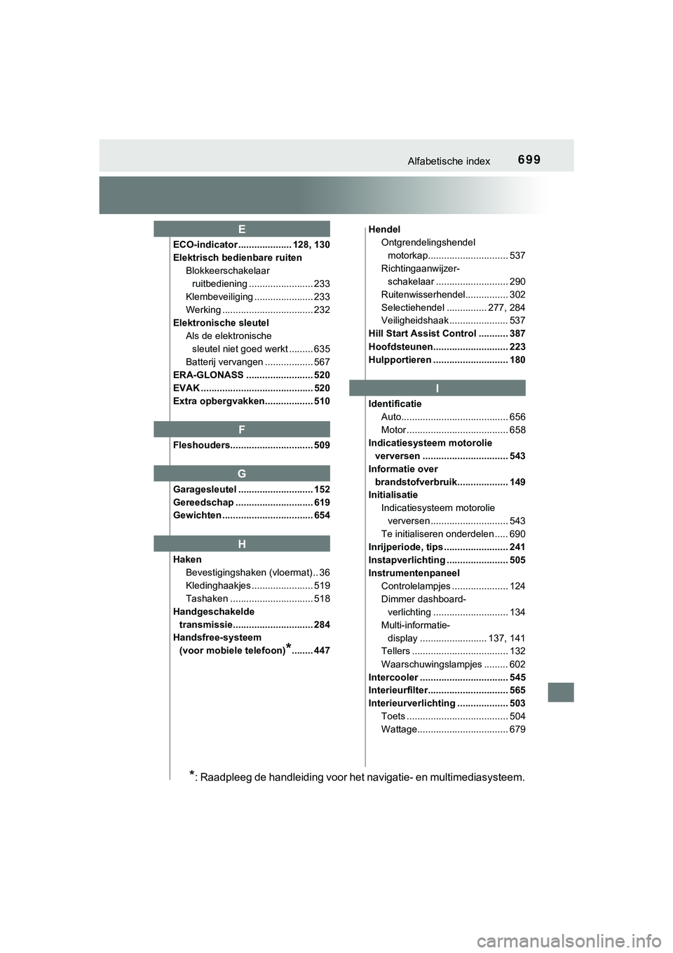 TOYOTA HILUX 2018 Instructieboekje (in Dutch) 699Alfabetische index
HILUX_OM_OM0K375E_(EE)
ECO-indicator .................... 128, 130
Elektrisch bedienbare ruitenBlokkeerschakelaar ruitbediening ........................ 233
Klembeveiliging ..... TOYOTA HILUX 2018 Instructieboekje (in Dutch) 699Alfabetische index
HILUX_OM_OM0K375E_(EE)
ECO-indicator .................... 128, 130
Elektrisch bedienbare ruitenBlokkeerschakelaar ruitbediening ........................ 233
Klembeveiliging .....