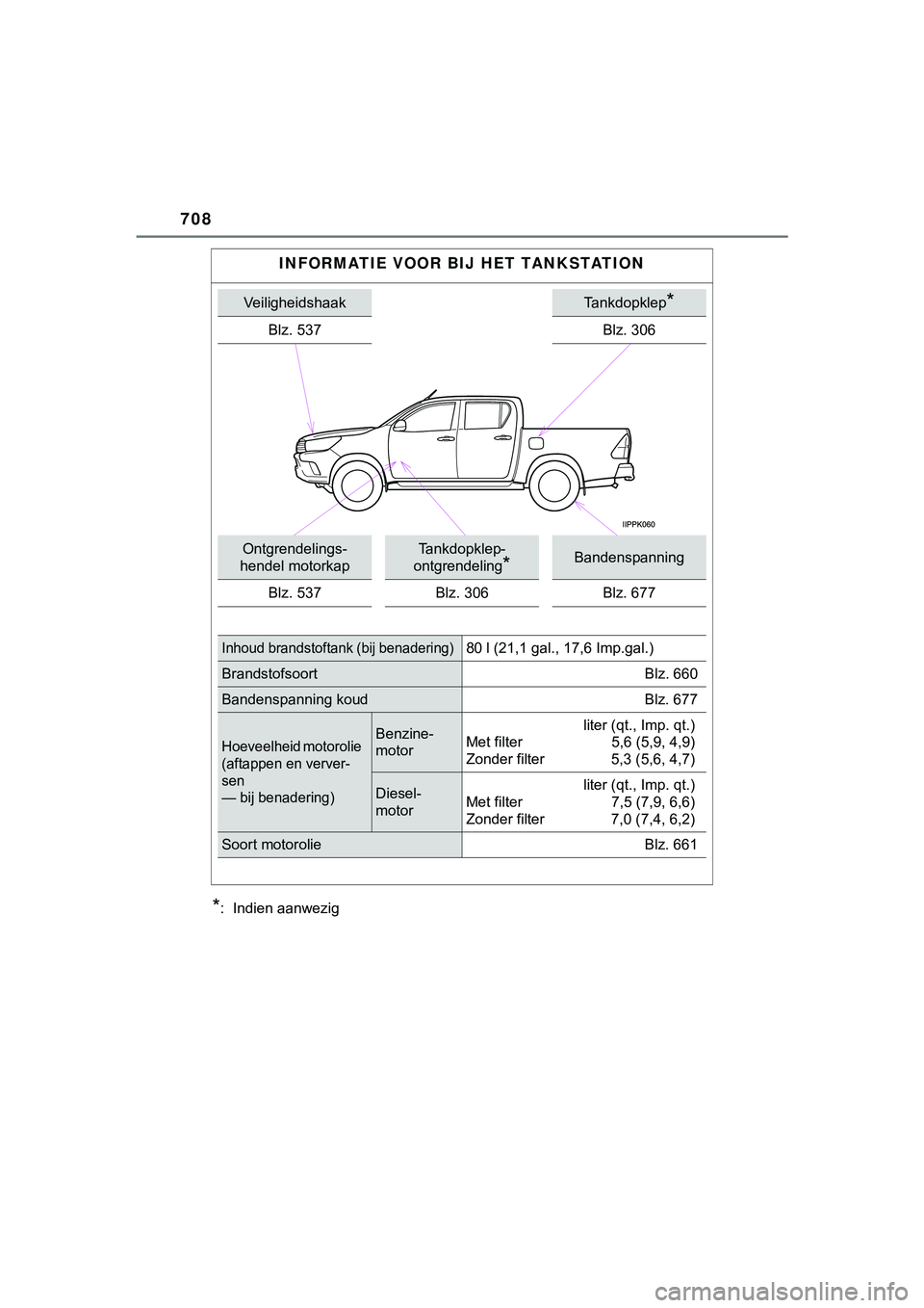 TOYOTA HILUX 2018 Instructieboekje (in Dutch) 708
HILUX_OM_OM0K375E_(EE)
*: Indien aanwezig
INFORMATIE VOOR BIJ HET TANKSTATION
VeiligheidshaakTankdopklep*
Blz. 537Blz. 306
Ontgrendelings-
hendel motorkapTankdopklep-
ontgrendeling
*Bandenspannin TOYOTA HILUX 2018 Instructieboekje (in Dutch) 708
HILUX_OM_OM0K375E_(EE)
*: Indien aanwezig
INFORMATIE VOOR BIJ HET TANKSTATION
VeiligheidshaakTankdopklep*
Blz. 537Blz. 306
Ontgrendelings-
hendel motorkapTankdopklep-
ontgrendeling
*Bandenspannin