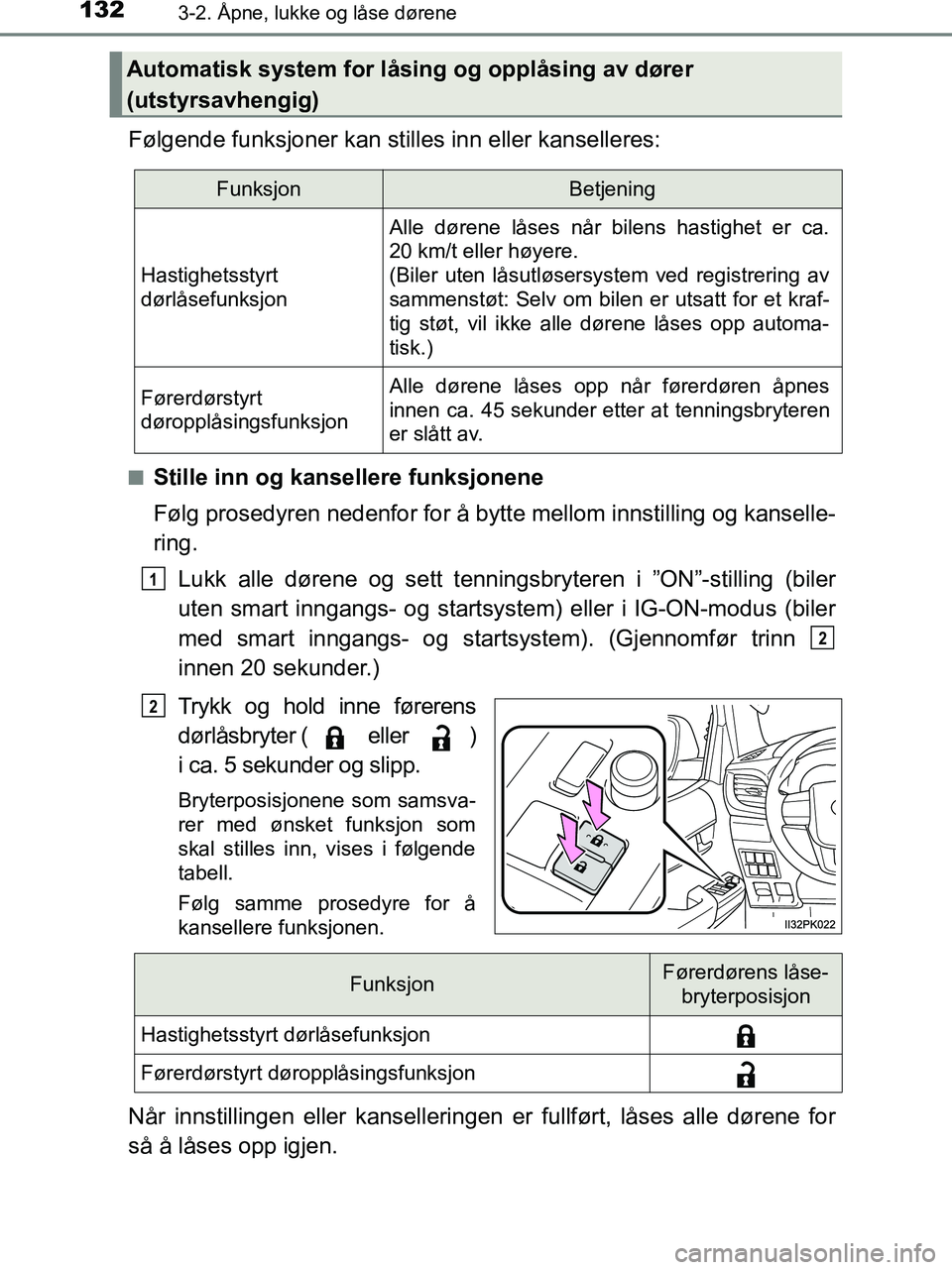 TOYOTA HILUX 2018 Instruksjoner for bruk (in Norwegian) 1323-2. Åpne, lukke og låse dørene
HILUX_OM_OM0K375NO_(EE)
Følgende funksjoner kan stilles inn eller kanselleres:
nStille inn og kansellere funksjonene
Følg prosedyren nedenfor for å bytte mello TOYOTA HILUX 2018 Instruksjoner for bruk (in Norwegian) 1323-2. Åpne, lukke og låse dørene
HILUX_OM_OM0K375NO_(EE)
Følgende funksjoner kan stilles inn eller kanselleres:
nStille inn og kansellere funksjonene
Følg prosedyren nedenfor for å bytte mello