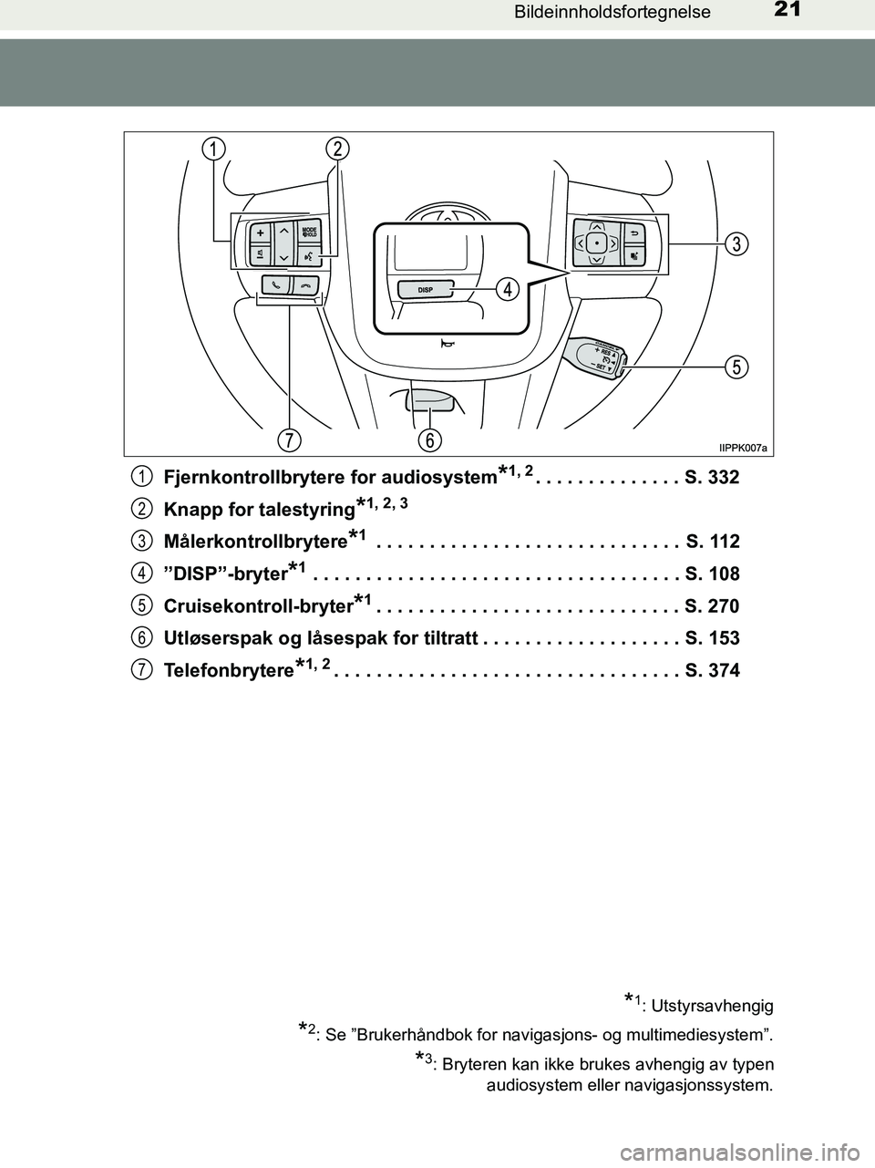 TOYOTA HILUX 2018 Instruksjoner for bruk (in Norwegian) 21Bildeinnholdsfortegnelse
HILUX_OM_OM0K375NO_(EE)Fjernkontrollbrytere for audiosystem
*1, 2. . . . . . . . . . . . . . S. 332
Knapp for talestyring
*1, 2, 3
Målerkontrollbrytere*1 . . . . . . . . . TOYOTA HILUX 2018 Instruksjoner for bruk (in Norwegian) 21Bildeinnholdsfortegnelse
HILUX_OM_OM0K375NO_(EE)Fjernkontrollbrytere for audiosystem
*1, 2. . . . . . . . . . . . . . S. 332
Knapp for talestyring
*1, 2, 3
Målerkontrollbrytere*1 . . . . . . . . .