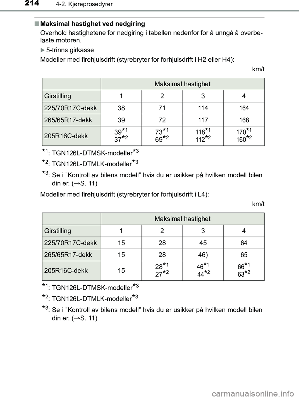 TOYOTA HILUX 2018  Instruksjoner for bruk (in Norwegian) 2144-2. Kjøreprosedyrer
HILUX_OM_OM0K375NO_(EE)
nMaksimal hastighet ved nedgiring
Overhold hastighetene for nedgiring i tabellen nedenfor for å unngå å overbe-
laste motoren.
5-trinns girkasse
