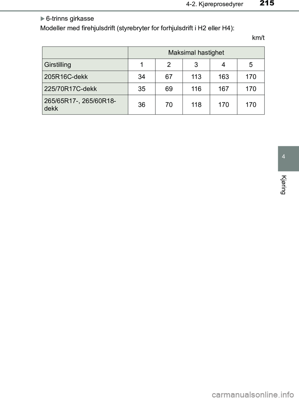 TOYOTA HILUX 2018  Instruksjoner for bruk (in Norwegian) 2154-2. Kjøreprosedyrer
4
Kjøring
HILUX_OM_OM0K375NO_(EE)
6-trinns girkasse
Modeller med firehjulsdrift (styrebryter for forhjulsdrift i H2 eller H4): km/t
Maksimal hastighet
Girstilling12345
205