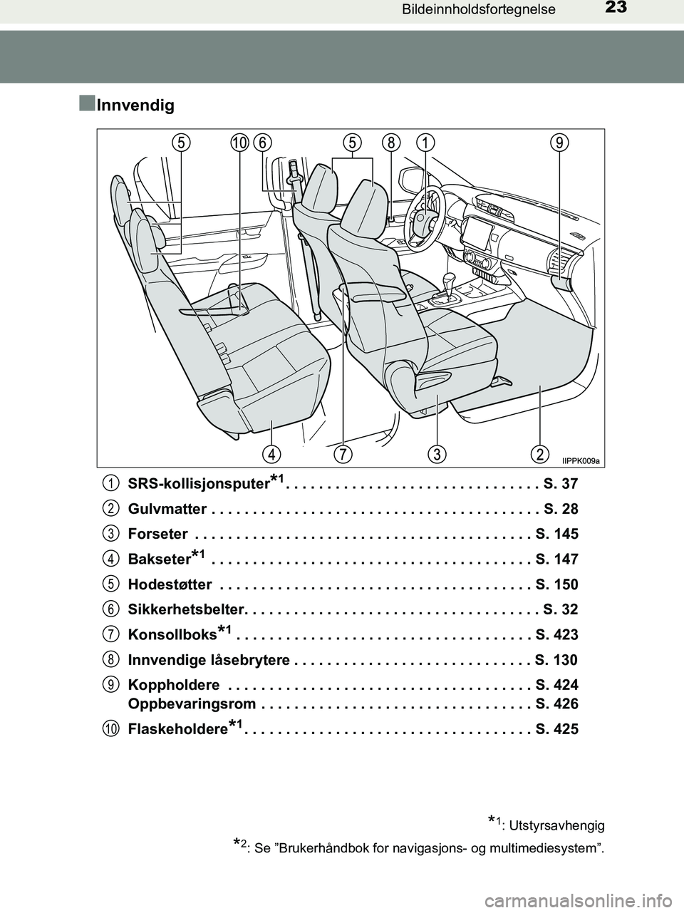 TOYOTA HILUX 2018 Instruksjoner for bruk (in Norwegian) 23Bildeinnholdsfortegnelse
HILUX_OM_OM0K375NO_(EE)
nInnvendig
SRS-kollisjonsputer*1. . . . . . . . . . . . . . . . . . . . . . . . . . . . . . . S. 37
Gulvmatter . . . . . . . . . . . . . . . . . . . TOYOTA HILUX 2018 Instruksjoner for bruk (in Norwegian) 23Bildeinnholdsfortegnelse
HILUX_OM_OM0K375NO_(EE)
nInnvendig
SRS-kollisjonsputer*1. . . . . . . . . . . . . . . . . . . . . . . . . . . . . . . S. 37
Gulvmatter . . . . . . . . . . . . . . . . . . .