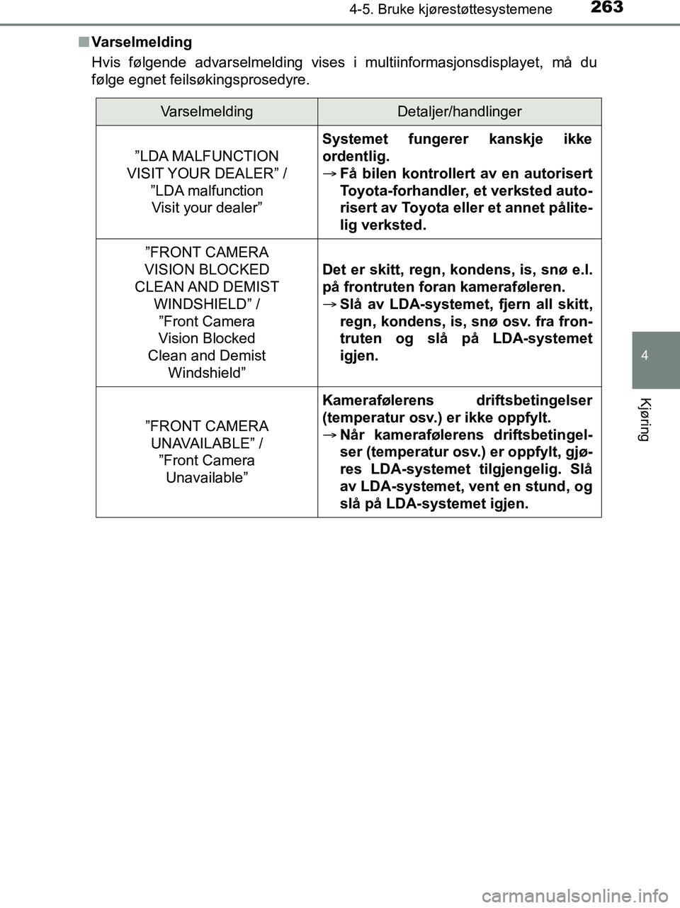 TOYOTA HILUX 2018  Instruksjoner for bruk (in Norwegian) 2634-5. Bruke kjørestøttesystemene
4
Kjøring
HILUX_OM_OM0K375NO_(EE)n
Varselmelding
Hvis følgende advarselmelding vises i multiinformasjonsdisplayet, må du
følge egnet feilsøkingsprosedyre.
Var