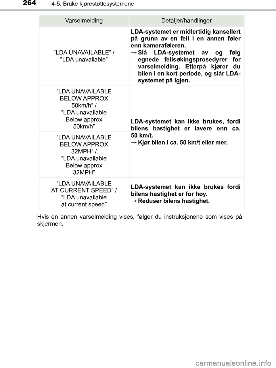TOYOTA HILUX 2018  Instruksjoner for bruk (in Norwegian) 2644-5. Bruke kjørestøttesystemene
HILUX_OM_OM0K375NO_(EE)Hvis en annen varselmelding vises, følger du instruksjonene som vises på
skjermen.
”LDA UNAVAILABLE” / 
”LDA unavailable”
LDA-syst