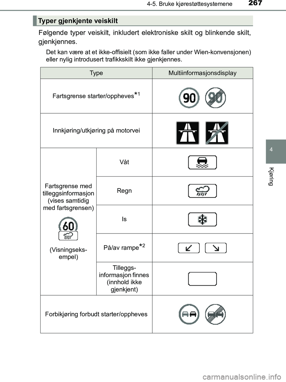 TOYOTA HILUX 2018  Instruksjoner for bruk (in Norwegian) 2674-5. Bruke kjørestøttesystemene
4
Kjøring
HILUX_OM_OM0K375NO_(EE)
Følgende typer veiskilt, inkludert elektroniske skilt og blinkende skilt,
gjenkjennes.
Det kan være at et ikke-offisielt (som 
