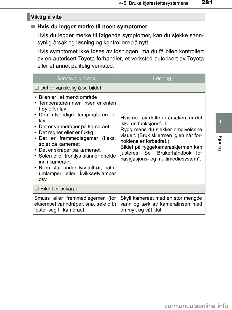 TOYOTA HILUX 2018  Instruksjoner for bruk (in Norwegian) 2814-5. Bruke kjørestøttesystemene
4
Kjøring
HILUX_OM_OM0K375NO_(EE)n
Hvis du legger merke til noen symptomer
Hvis du legger merke til følgende symptomer, kan du sjekke sann-
synlig årsak og løs