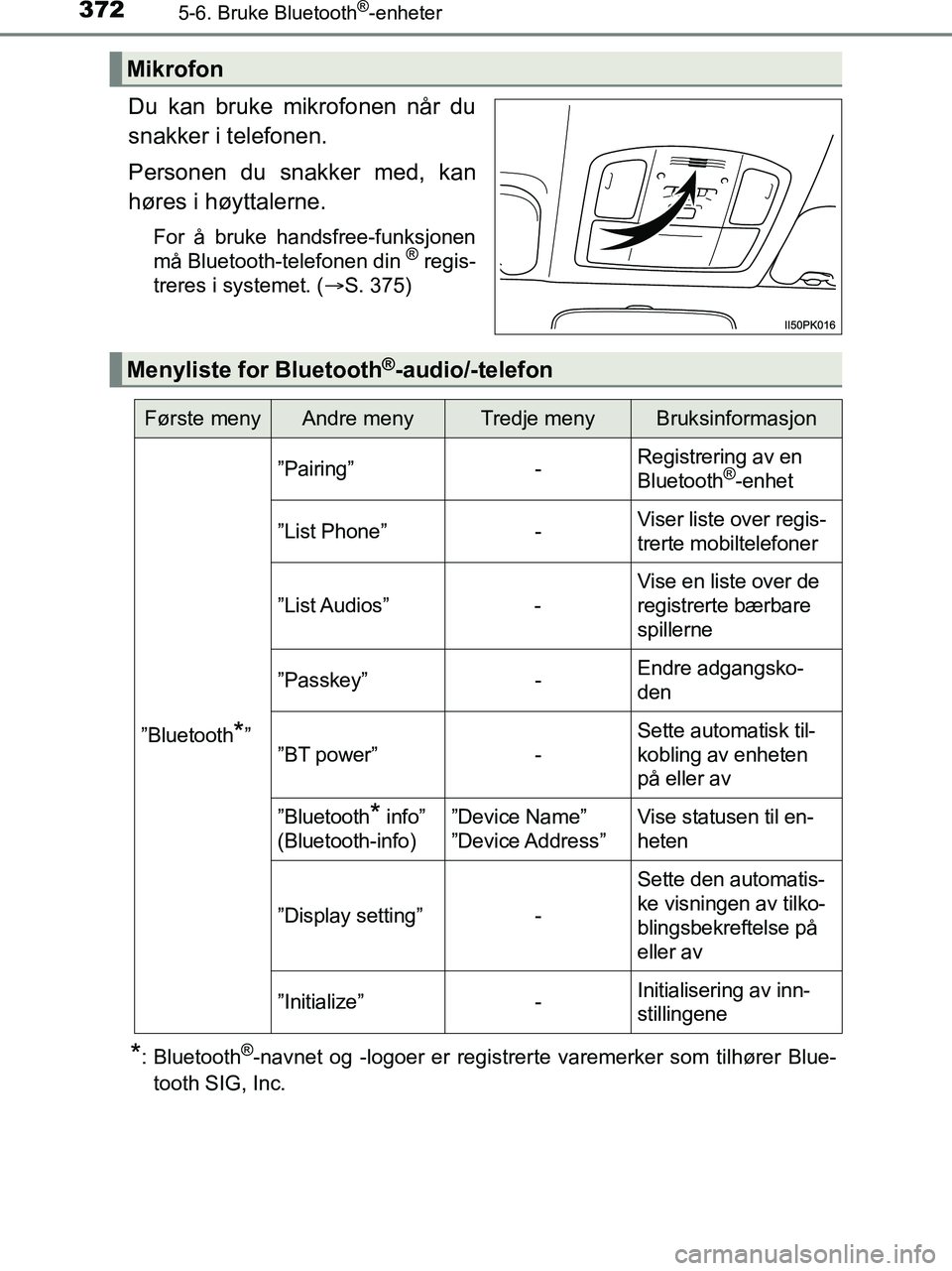 TOYOTA HILUX 2018  Instruksjoner for bruk (in Norwegian) 3725-6. Bruke Bluetooth®-enheter
HILUX_OM_OM0K375NO_(EE)
Du kan bruke mikrofonen når du
snakker i telefonen.
Personen du snakker med, kan
høres i høyttalerne.
For å bruke handsfree-funksjonen
må