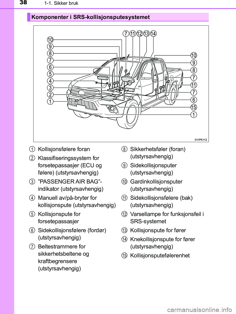 TOYOTA HILUX 2018 Instruksjoner for bruk (in Norwegian) 381-1. Sikker bruk
HILUX_OM_OM0K375NO_(EE)
Komponenter i SRS-kollisjonsputesystemet
Kollisjonsfølere foran
Klassifiseringssystem for
forsetepassasjer (ECU og
følere) (utstyrsavhengig)
”PASSENGER TOYOTA HILUX 2018 Instruksjoner for bruk (in Norwegian) 381-1. Sikker bruk
HILUX_OM_OM0K375NO_(EE)
Komponenter i SRS-kollisjonsputesystemet
Kollisjonsfølere foran
Klassifiseringssystem for
forsetepassasjer (ECU og
følere) (utstyrsavhengig)
”PASSENGER