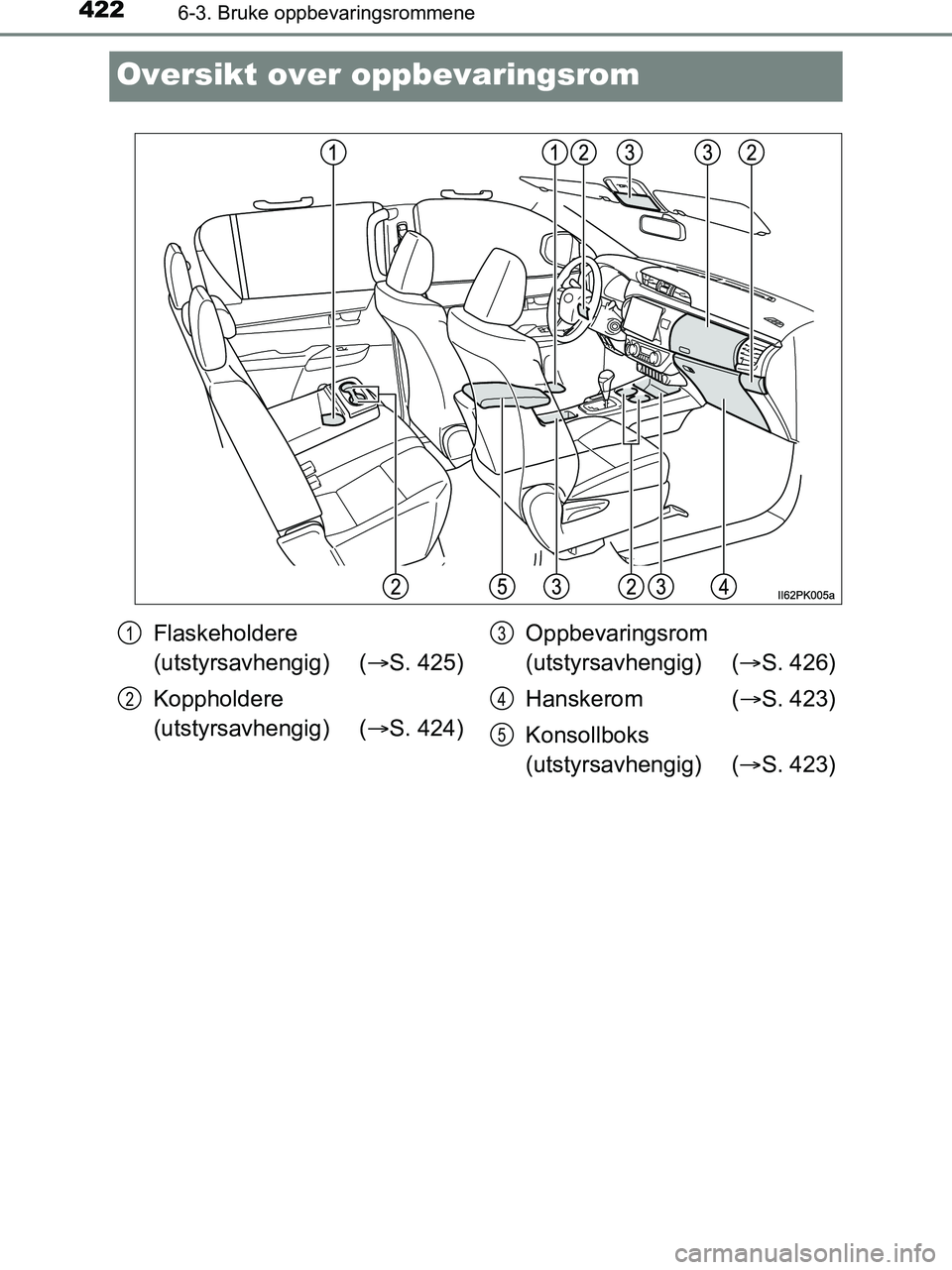 TOYOTA HILUX 2018  Instruksjoner for bruk (in Norwegian) 4226-3. Bruke oppbevaringsrommene
HILUX_OM_OM0K375NO_(EE)
Oversikt over oppbevaringsrom
Flaskeholdere 
(utstyrsavhengig) (S. 425)
Koppholdere 
(utstyrsavhengig) ( S. 424) Oppbevaringsrom 
(utsty