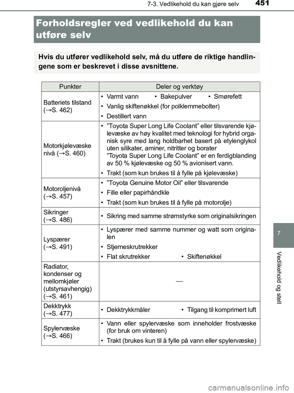 TOYOTA HILUX 2018  Instruksjoner for bruk (in Norwegian) 4517-3. Vedlikehold du kan gjøre selv
HILUX_OM_OM0K375NO_(EE)
7
Vedlikehold og stell
Forholdsregler ved vedlikehold du kan 
utføre selv
Hvis du utfører vedlikehold selv, må du utføre de riktige h