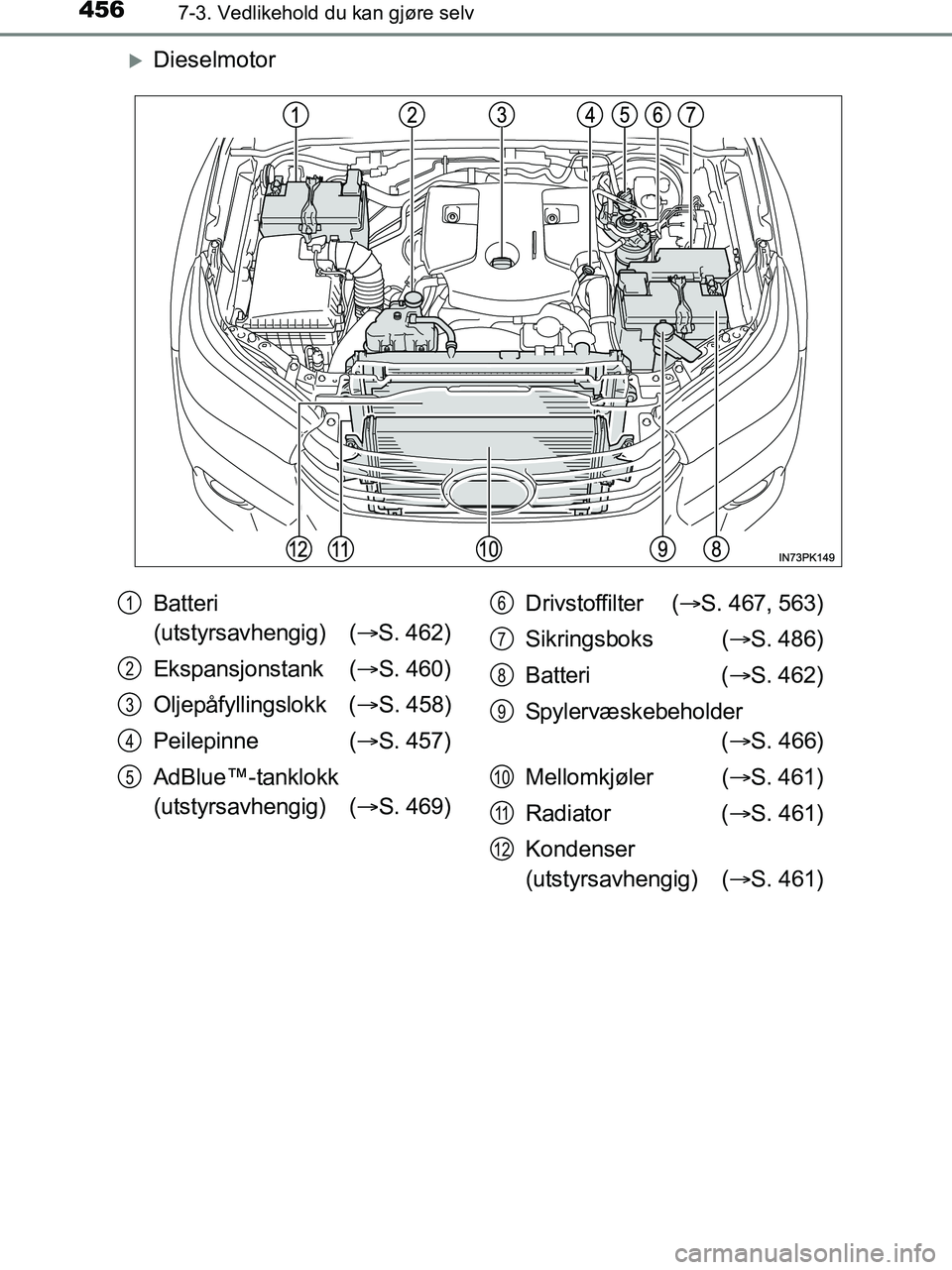 TOYOTA HILUX 2018  Instruksjoner for bruk (in Norwegian) 4567-3. Vedlikehold du kan gjøre selv
HILUX_OM_OM0K375NO_(EE)
Dieselmotor
Batteri 
(utstyrsavhengig)   (S. 462)
Ekspansjonstank ( S. 460)
Oljepåfyllingslokk ( S. 458)
Peilepinne ( S. 