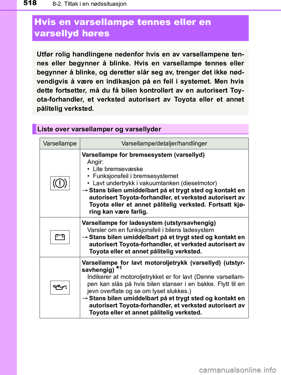 TOYOTA HILUX 2018 Instruksjoner for bruk (in Norwegian) 5188-2. Tiltak i en nødssituasjon
HILUX_OM_OM0K375NO_(EE)
Hvis en varsellampe tennes eller en
varsellyd høres
Utfør rolig handlingene nedenfor hvis en av varsellampene ten-
nes eller begynner å TOYOTA HILUX 2018 Instruksjoner for bruk (in Norwegian) 5188-2. Tiltak i en nødssituasjon
HILUX_OM_OM0K375NO_(EE)
Hvis en varsellampe tennes eller en
varsellyd høres
Utfør rolig handlingene nedenfor hvis en av varsellampene ten-
nes eller begynner å