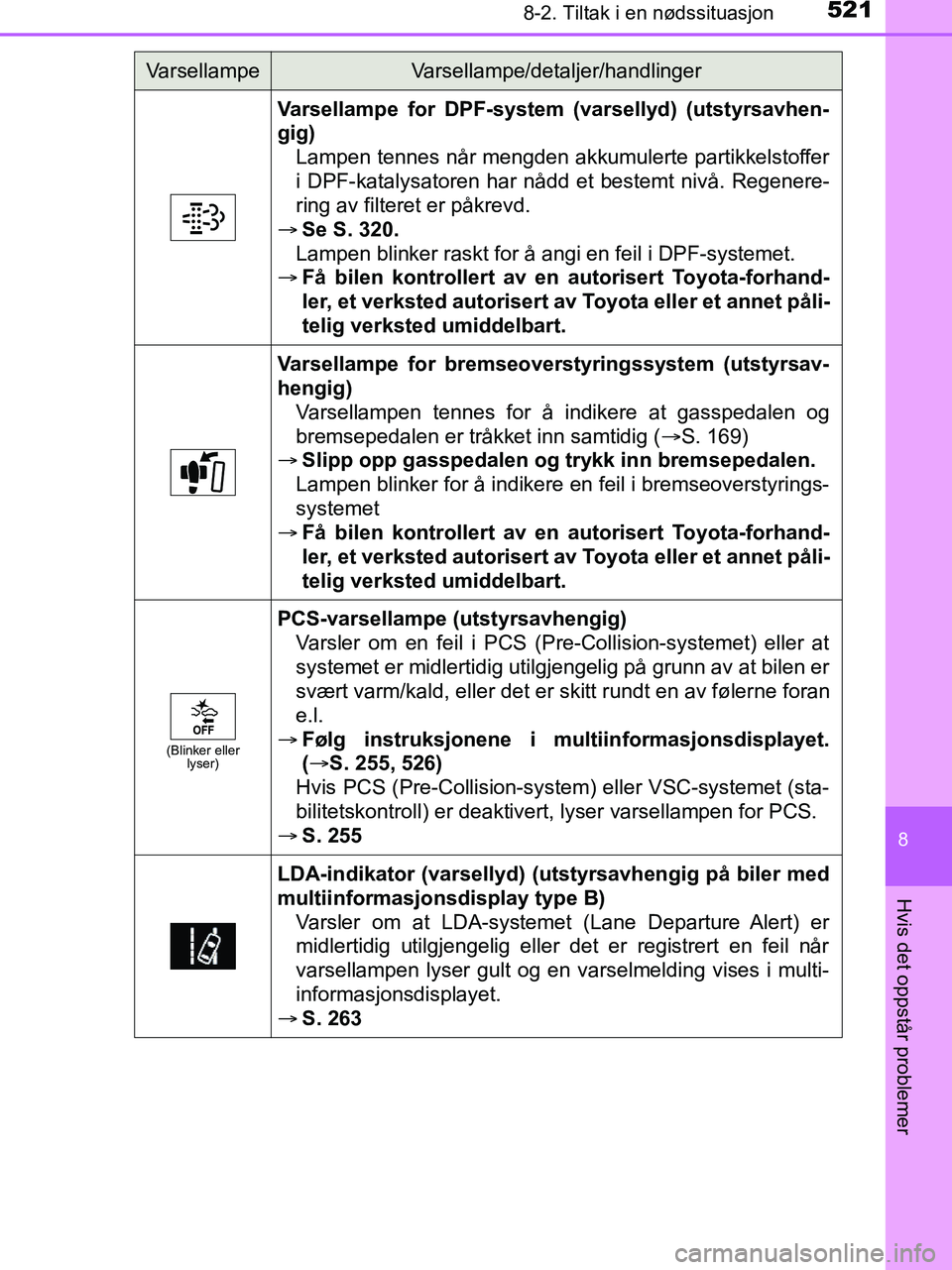 TOYOTA HILUX 2018 Instruksjoner for bruk (in Norwegian) 5218-2. Tiltak i en nødssituasjon
HILUX_OM_OM0K375NO_(EE)
8
Hvis det oppstår problemer
Varsellampe for DPF-system (varsellyd) (utstyrsavhen-
gig)Lampen tennes når mengden akkumulerte partikkelstoff TOYOTA HILUX 2018 Instruksjoner for bruk (in Norwegian) 5218-2. Tiltak i en nødssituasjon
HILUX_OM_OM0K375NO_(EE)
8
Hvis det oppstår problemer
Varsellampe for DPF-system (varsellyd) (utstyrsavhen-
gig)Lampen tennes når mengden akkumulerte partikkelstoff