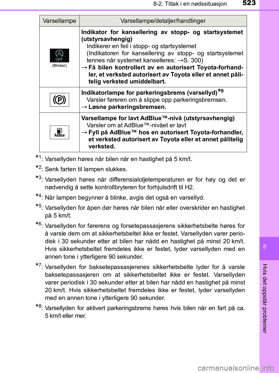 TOYOTA HILUX 2018 Instruksjoner for bruk (in Norwegian) 5238-2. Tiltak i en nødssituasjon
HILUX_OM_OM0K375NO_(EE)
8
Hvis det oppstår problemer
*1: Varsellyden høres når bilen når en hastighet på 5 km/t.
*2: Senk farten til lampen slukkes.
*3: Varsell TOYOTA HILUX 2018 Instruksjoner for bruk (in Norwegian) 5238-2. Tiltak i en nødssituasjon
HILUX_OM_OM0K375NO_(EE)
8
Hvis det oppstår problemer
*1: Varsellyden høres når bilen når en hastighet på 5 km/t.
*2: Senk farten til lampen slukkes.
*3: Varsell