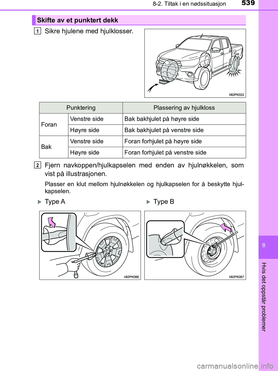 TOYOTA HILUX 2018 Instruksjoner for bruk (in Norwegian) 5398-2. Tiltak i en nødssituasjon
HILUX_OM_OM0K375NO_(EE)
8
Hvis det oppstår problemer
Sikre hjulene med hjulklosser.
Fjern navkoppen/hjulkapselen med enden av hjulnøkkelen, som
vist på illustrasj TOYOTA HILUX 2018 Instruksjoner for bruk (in Norwegian) 5398-2. Tiltak i en nødssituasjon
HILUX_OM_OM0K375NO_(EE)
8
Hvis det oppstår problemer
Sikre hjulene med hjulklosser.
Fjern navkoppen/hjulkapselen med enden av hjulnøkkelen, som
vist på illustrasj